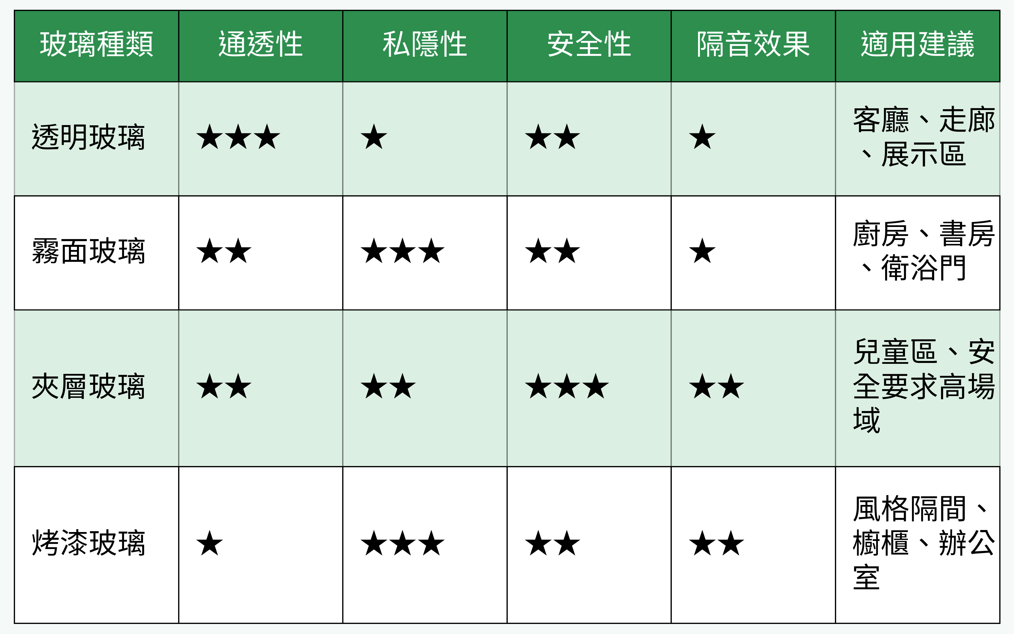 玻璃種類對比圖