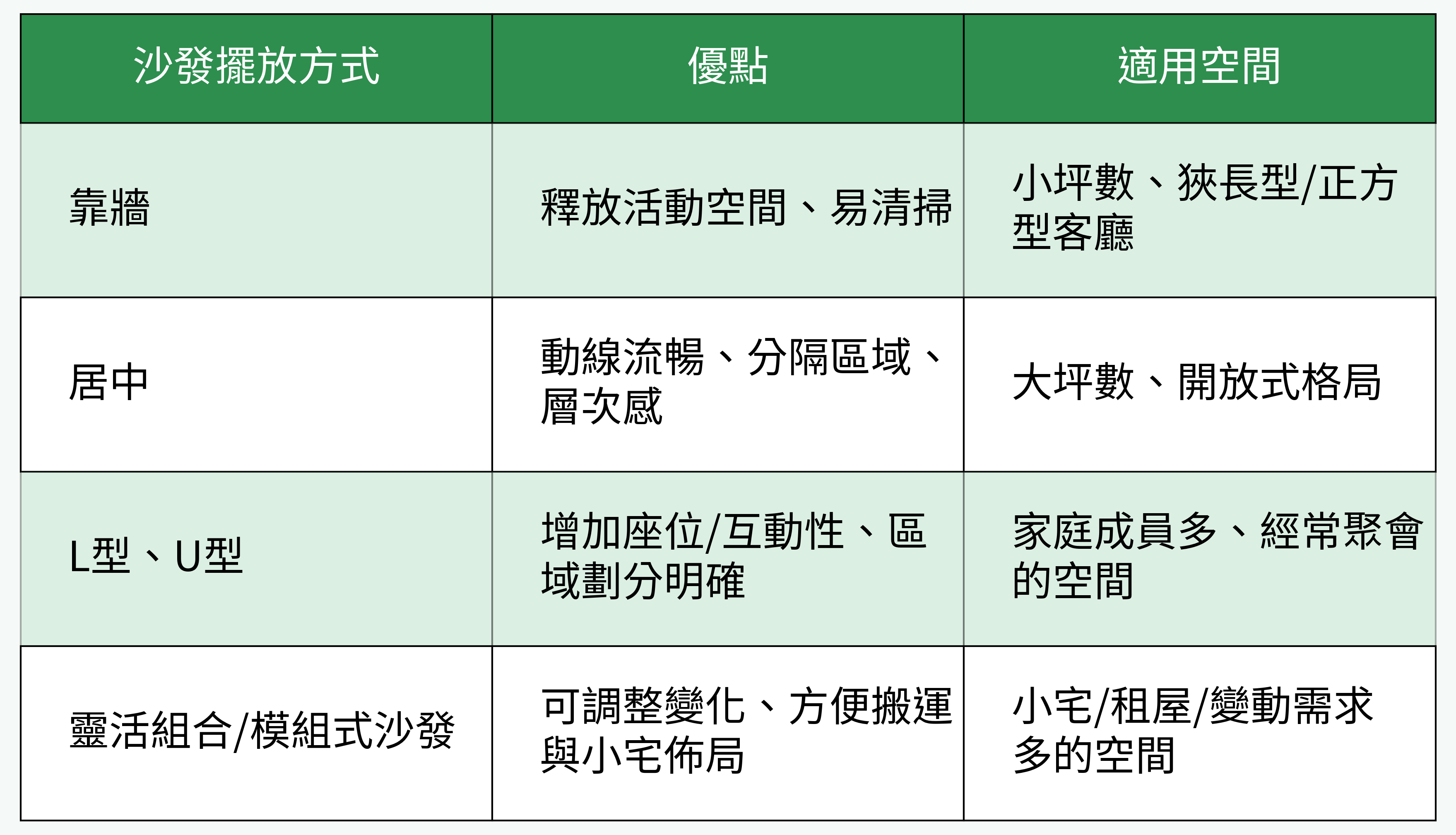 沙發擺放方式對比