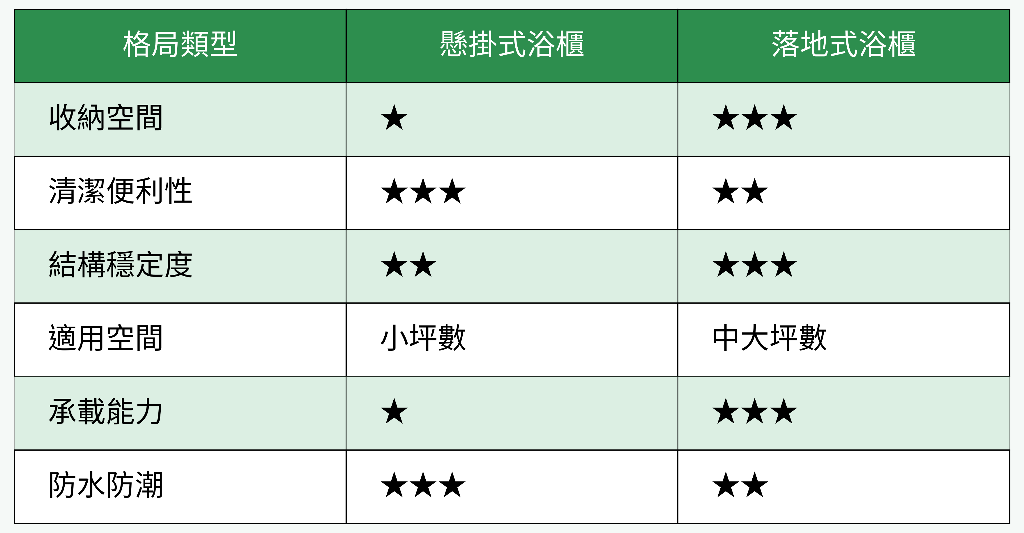 格局類型對比圖