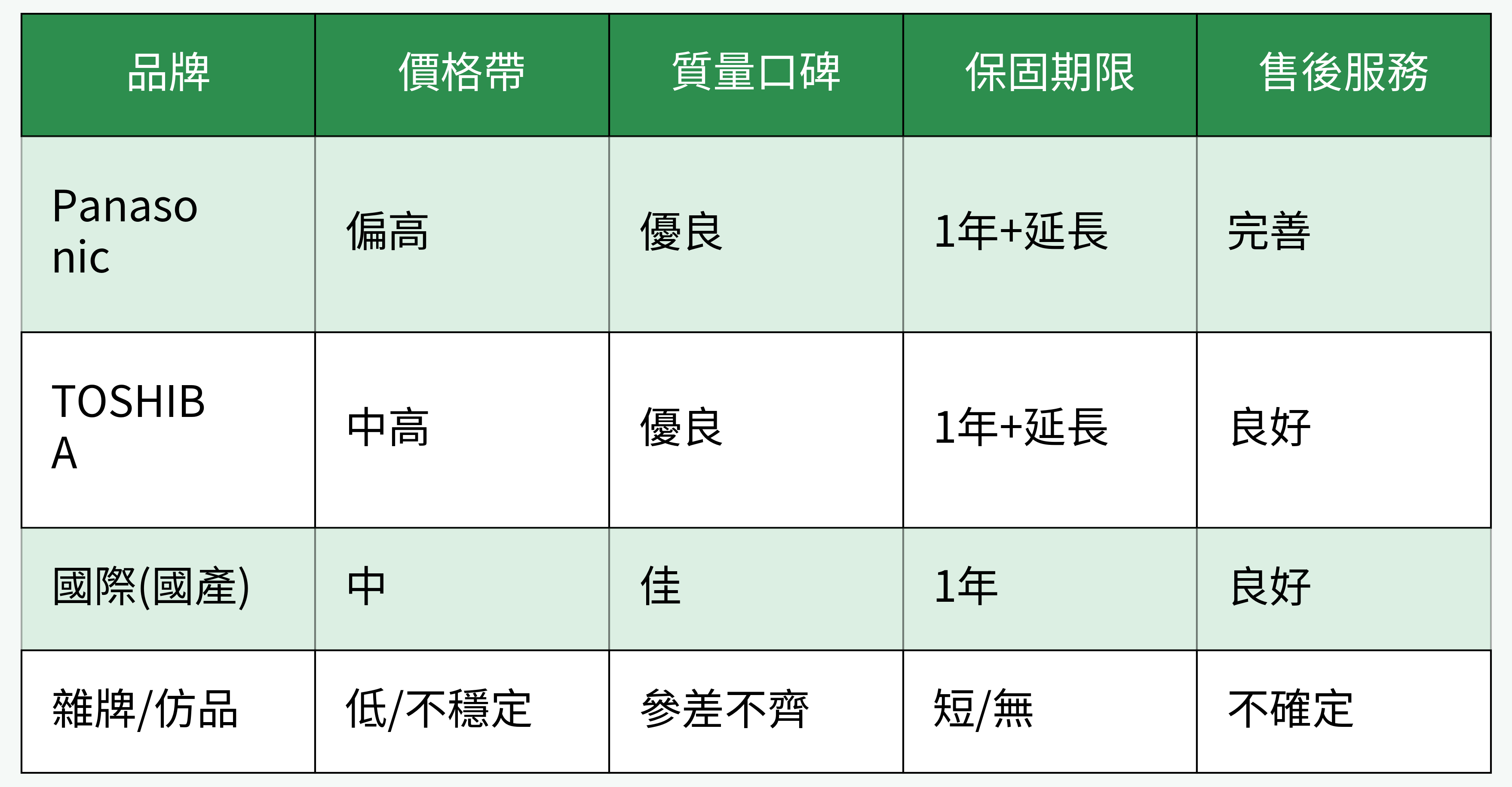 主流開關插座品牌比較圖