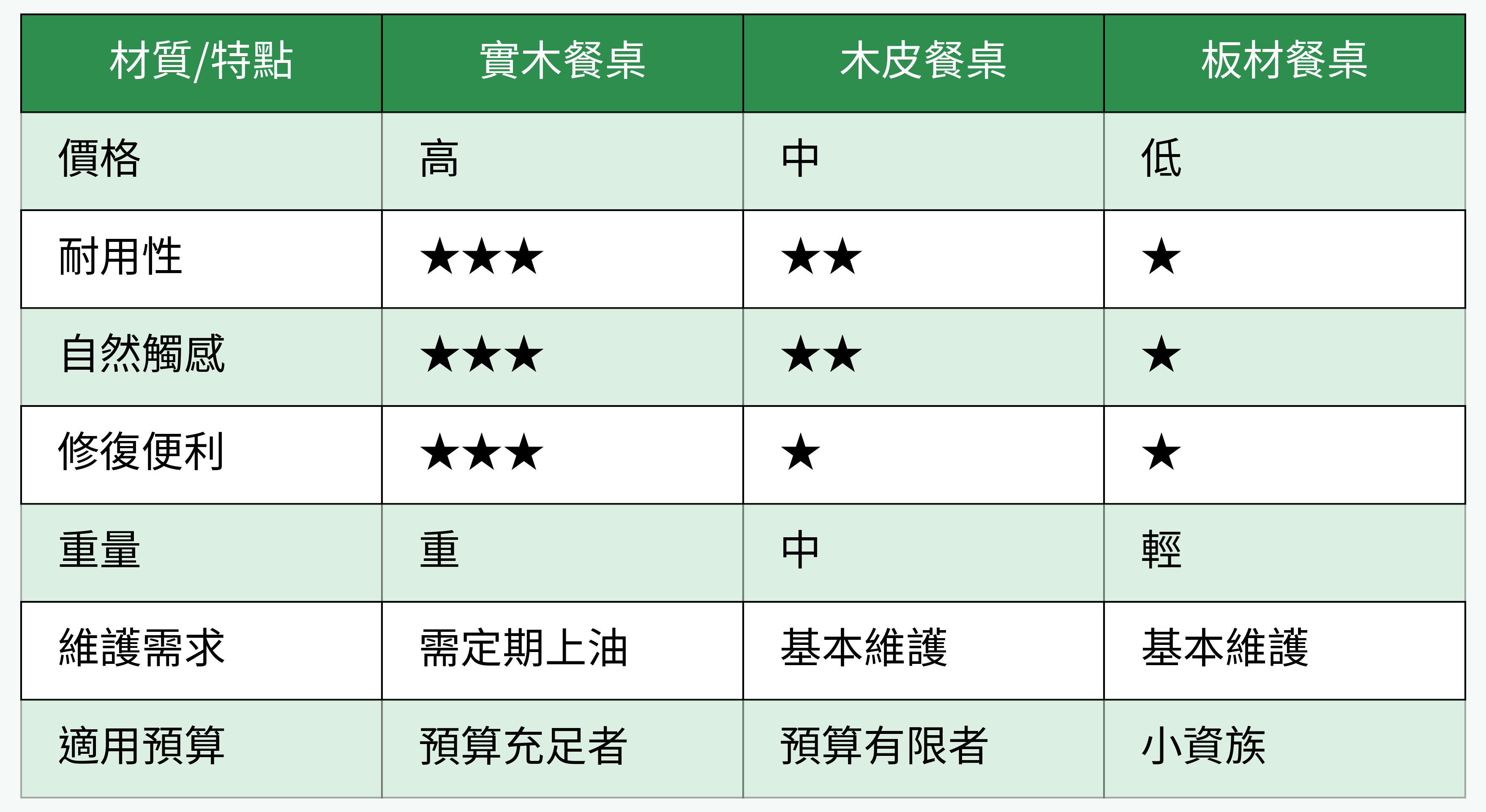日式餐桌常見材質比較