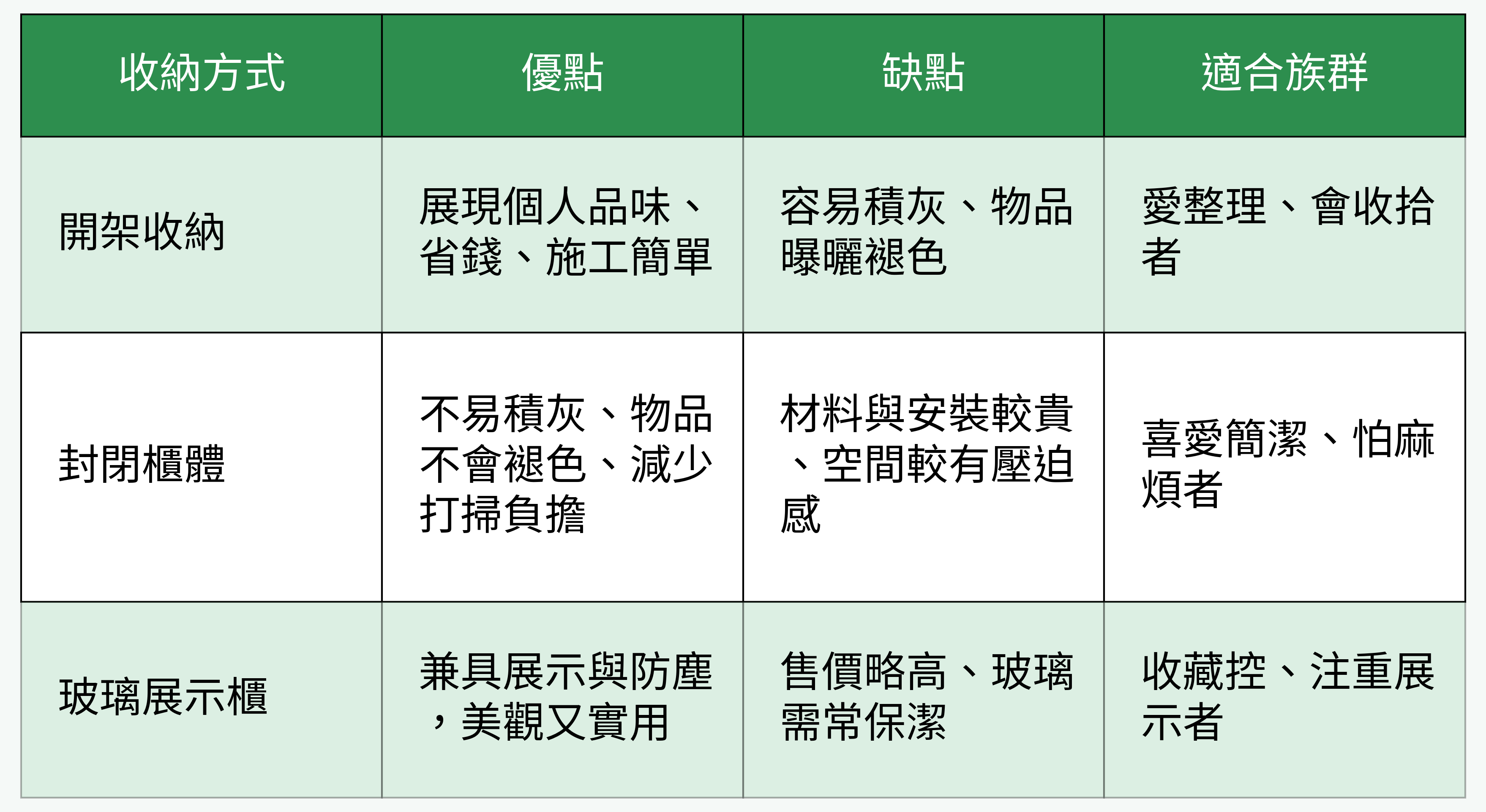 無印風餐廳收納選擇
