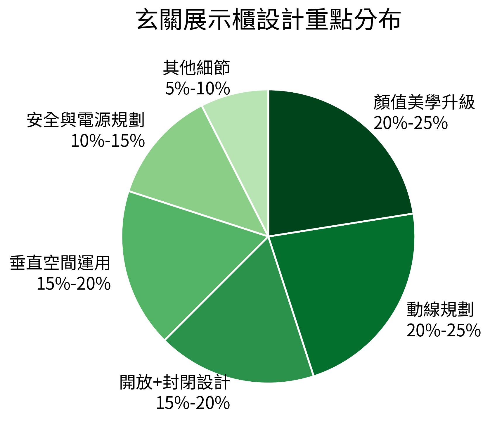 玄關展示櫃設計重點分布