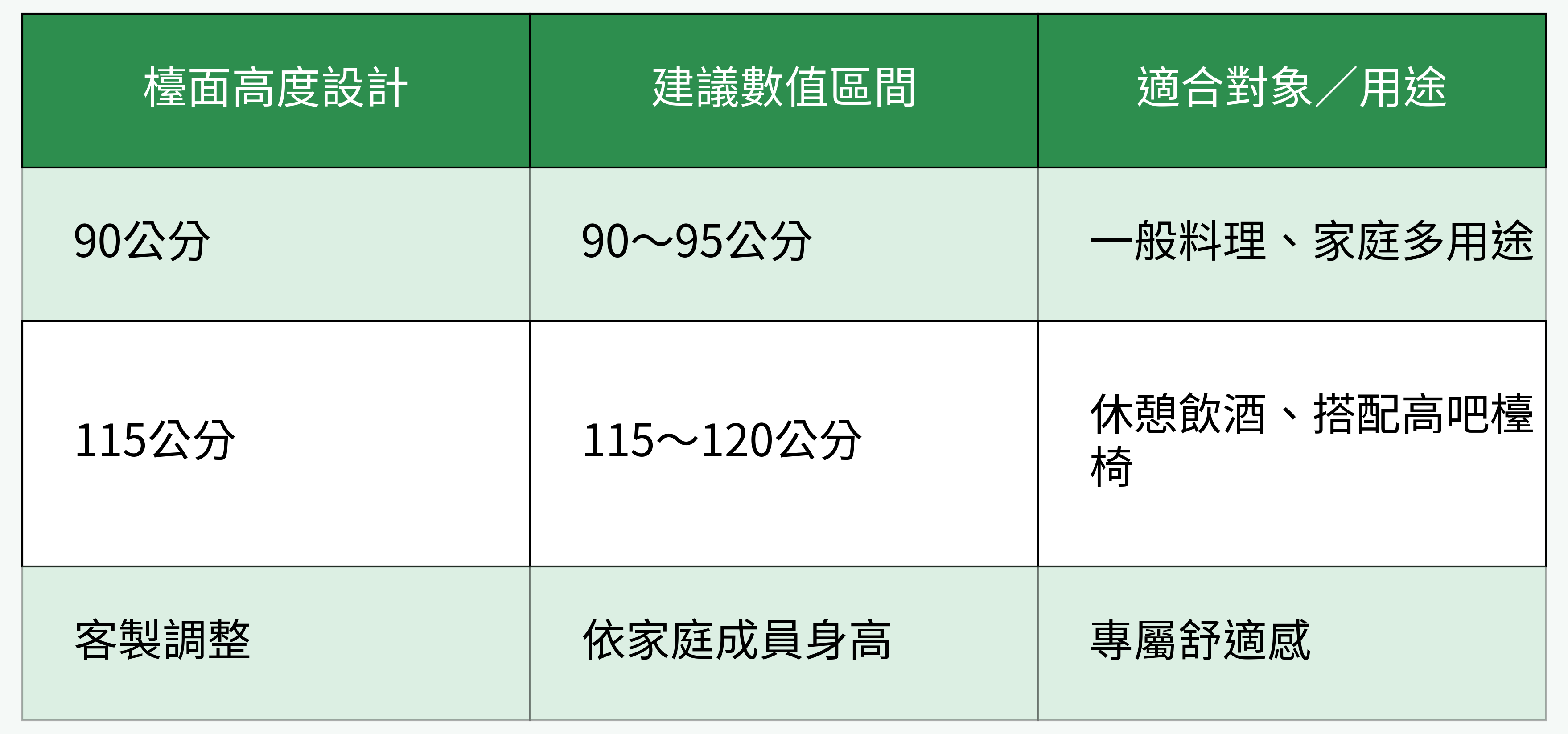 吧檯檯面高度設計對比圖