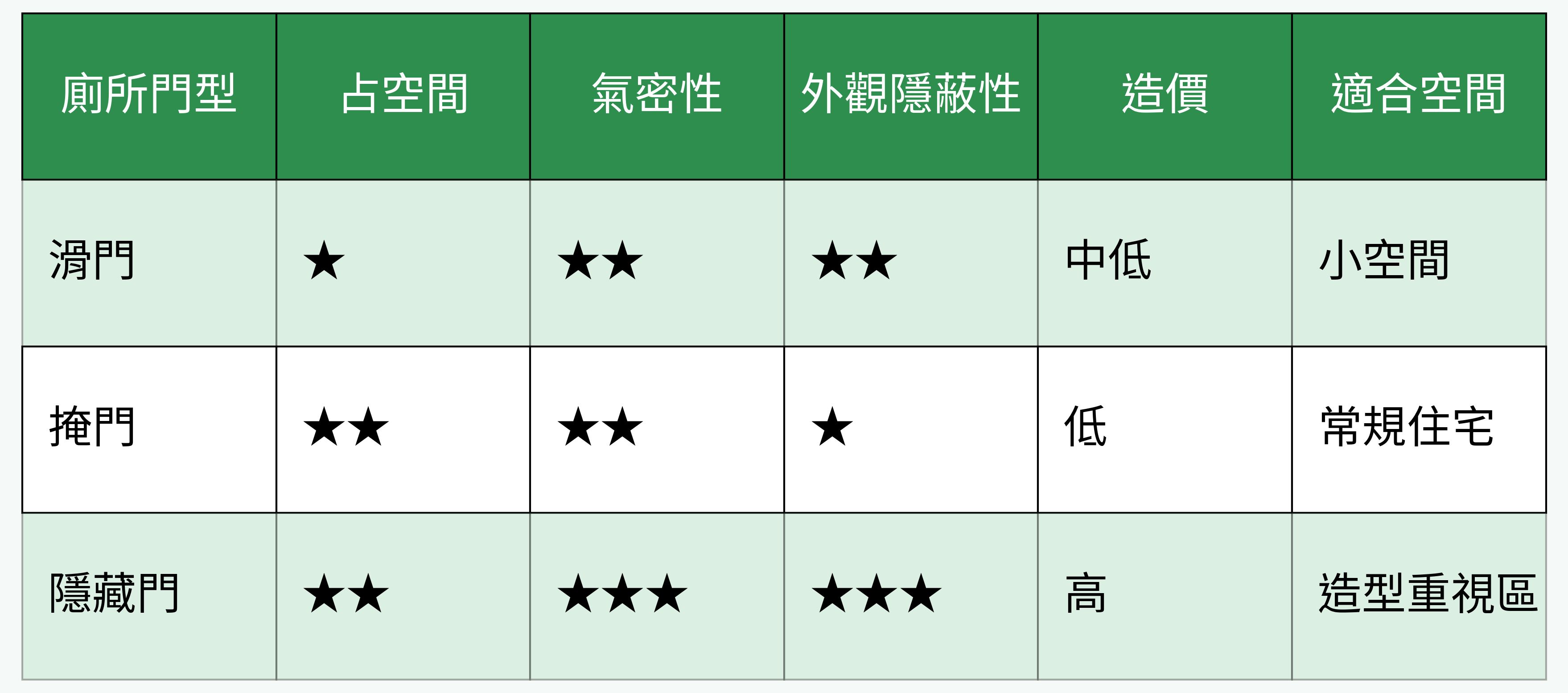 廁所門型比較圖