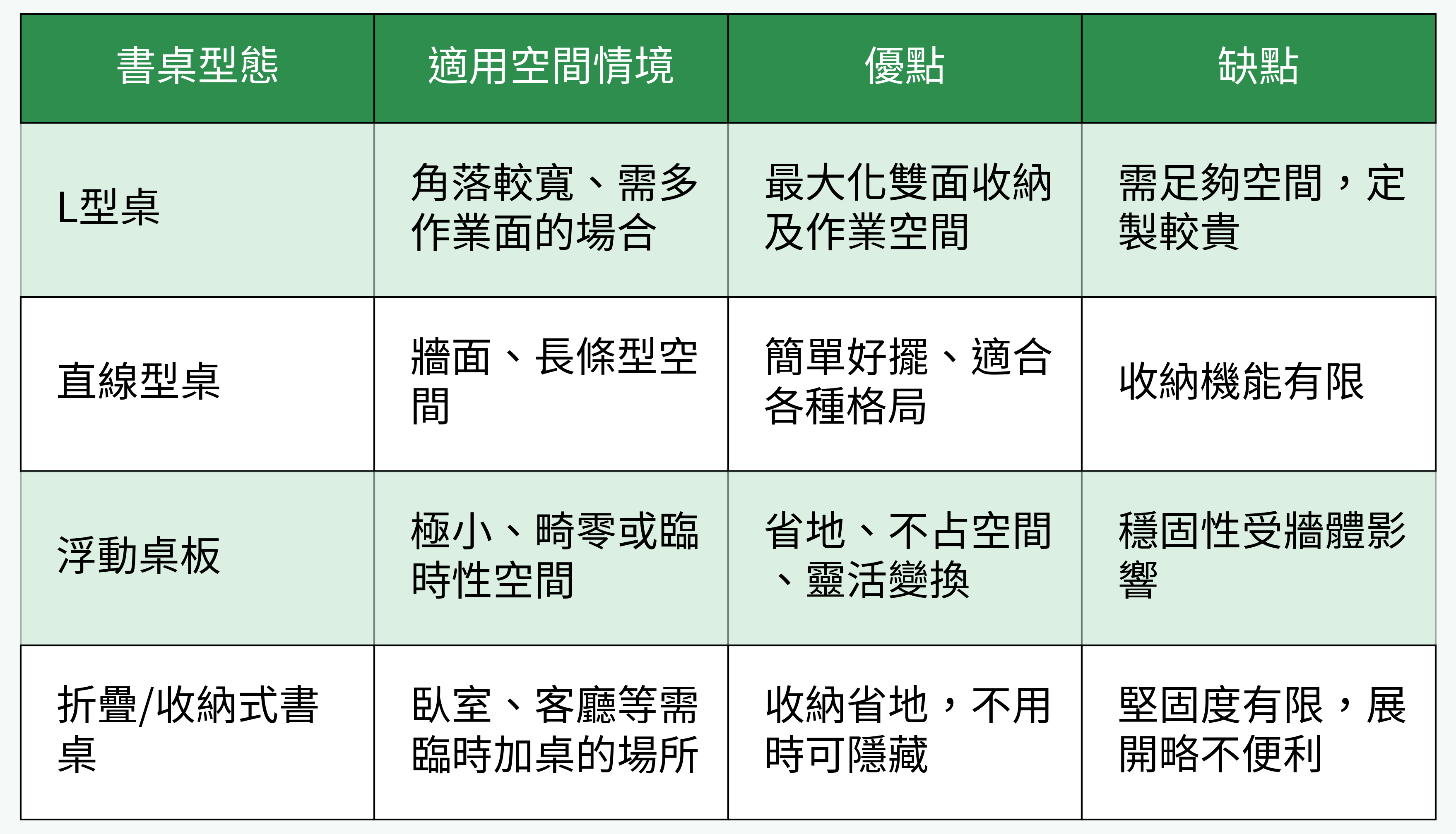 書桌型態對比圖