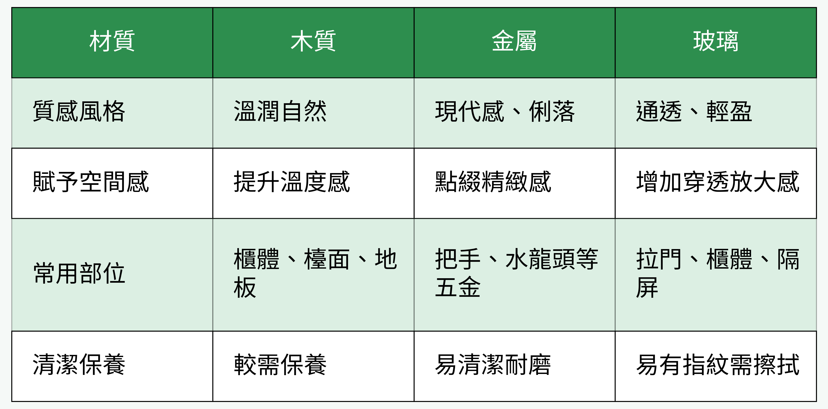 材質對比表格圖