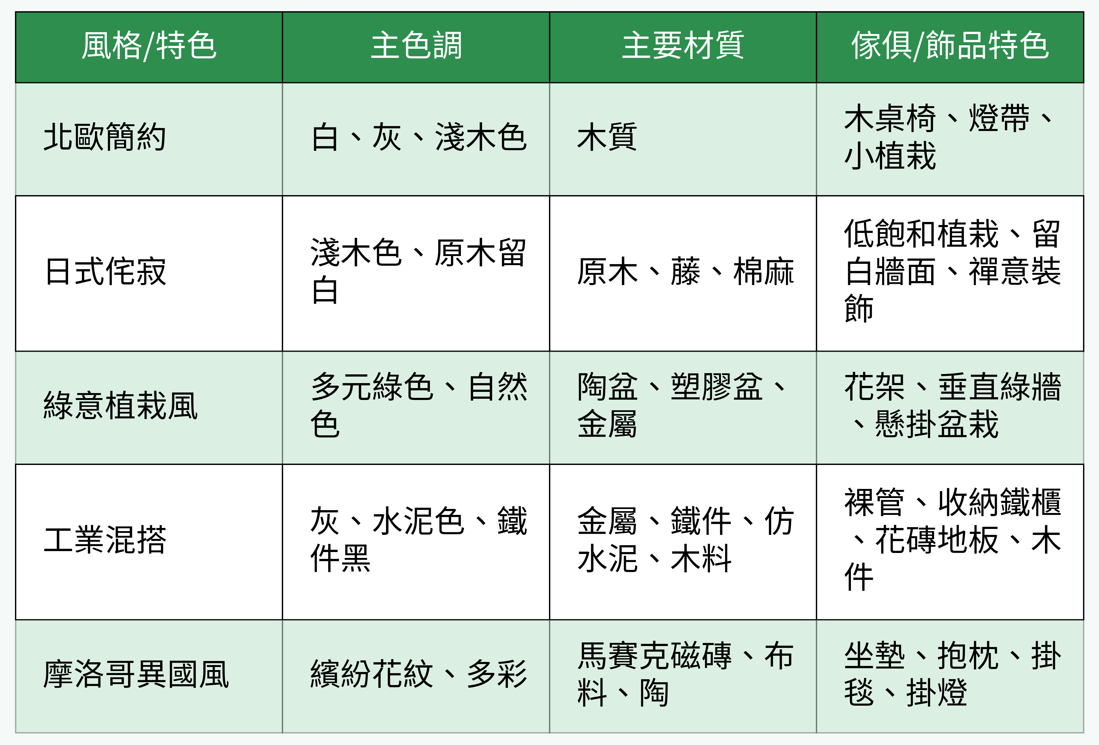 2026陽台露台五大流行風格對比