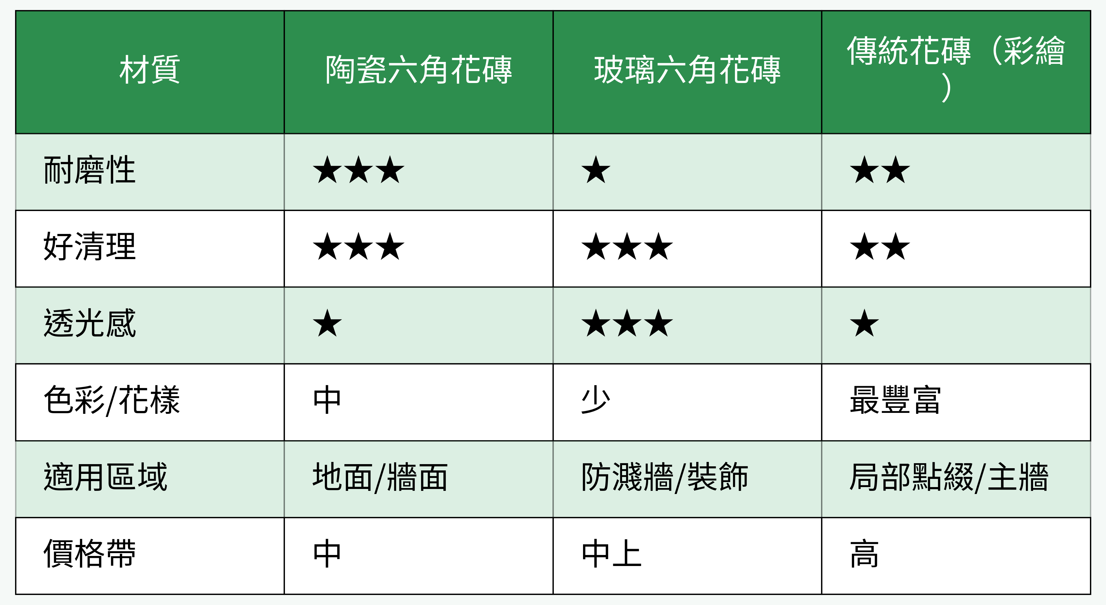 六角花磚材質比較