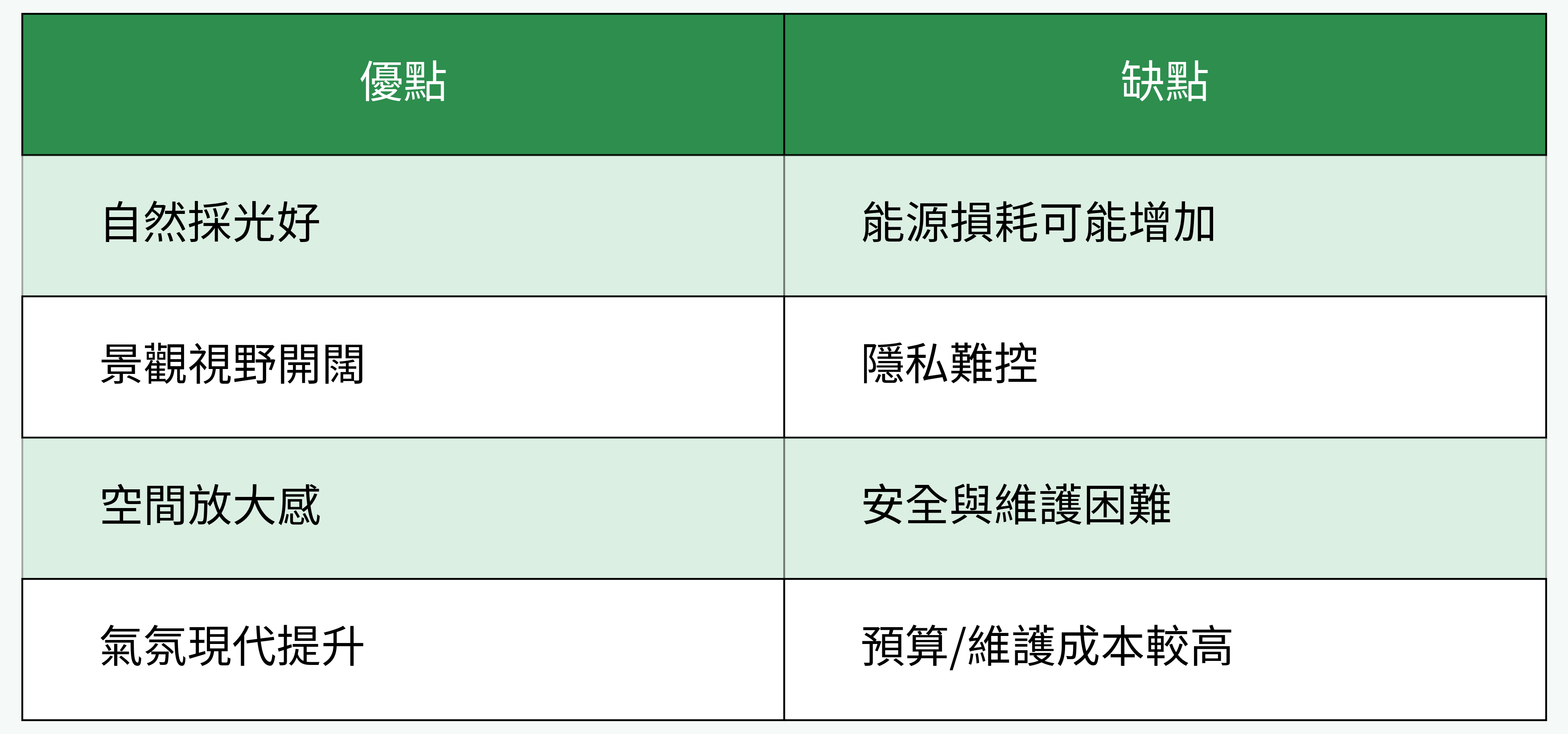 落地窗優缺點對比表