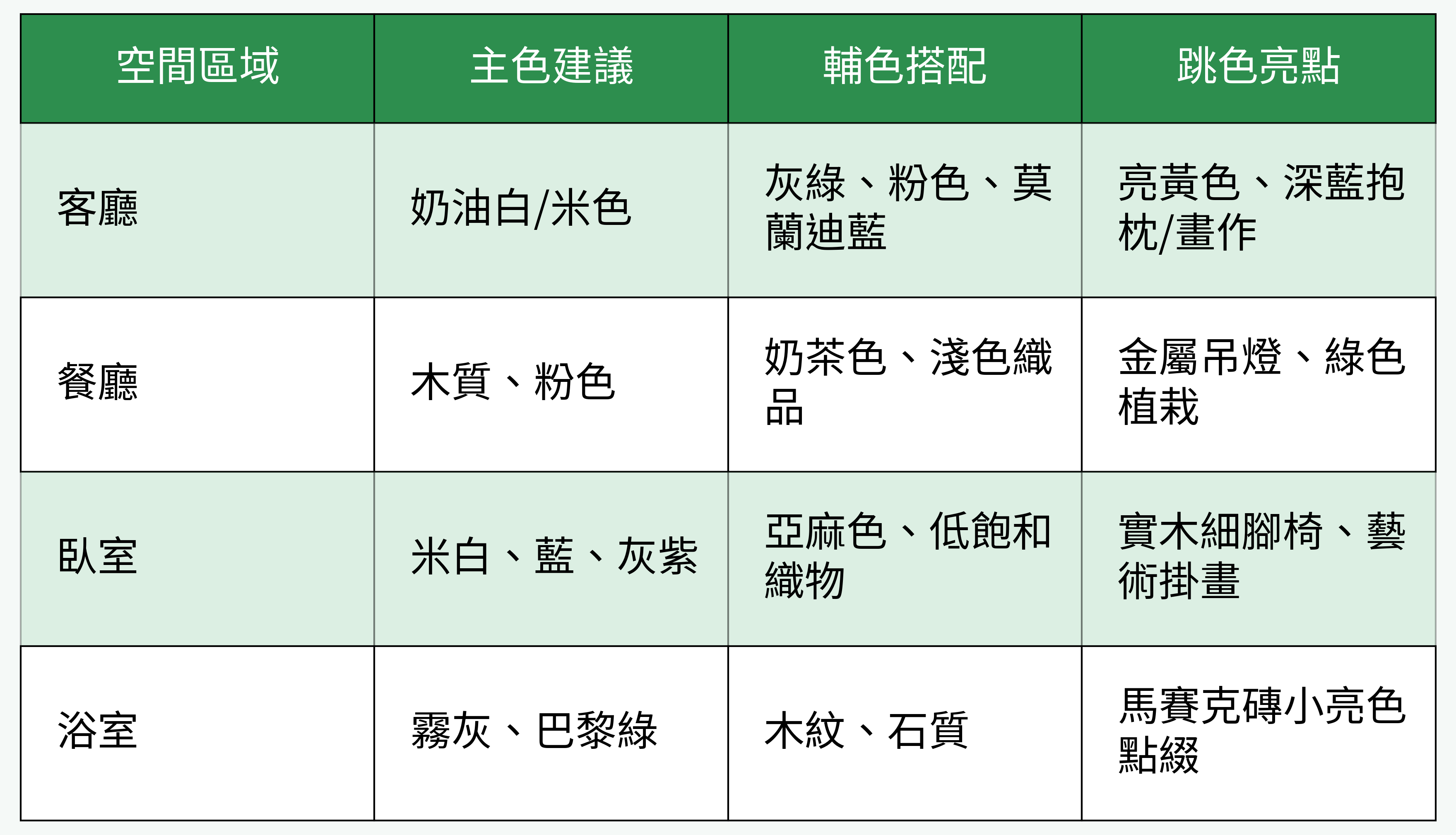 法式分區配色策略對比表