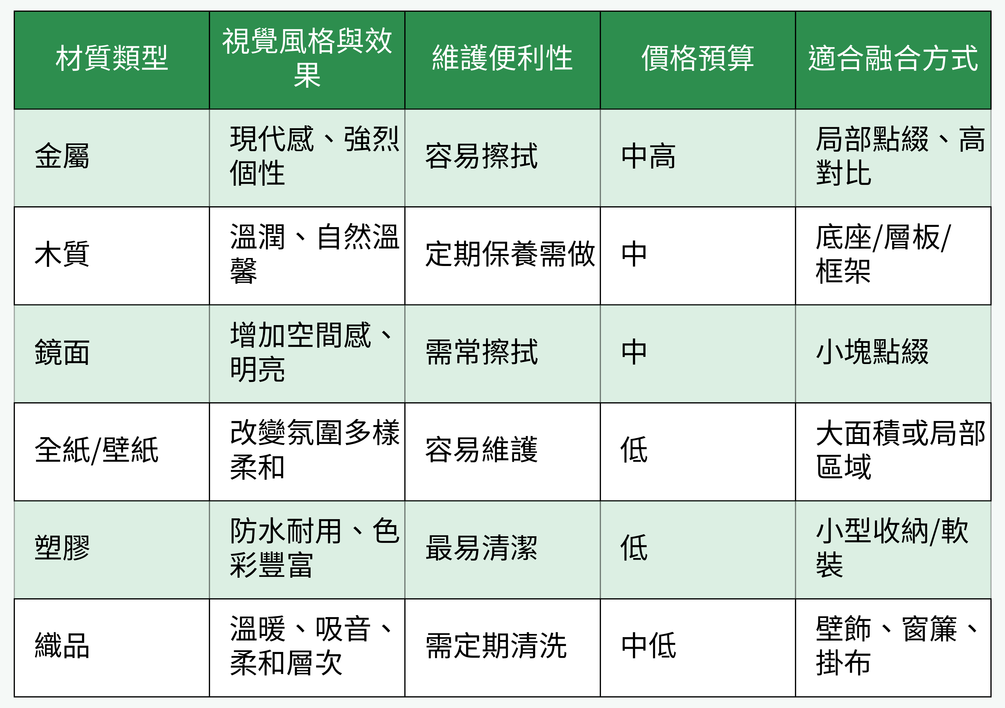 不同材質類型與紅磚牆搭配的優缺點對比