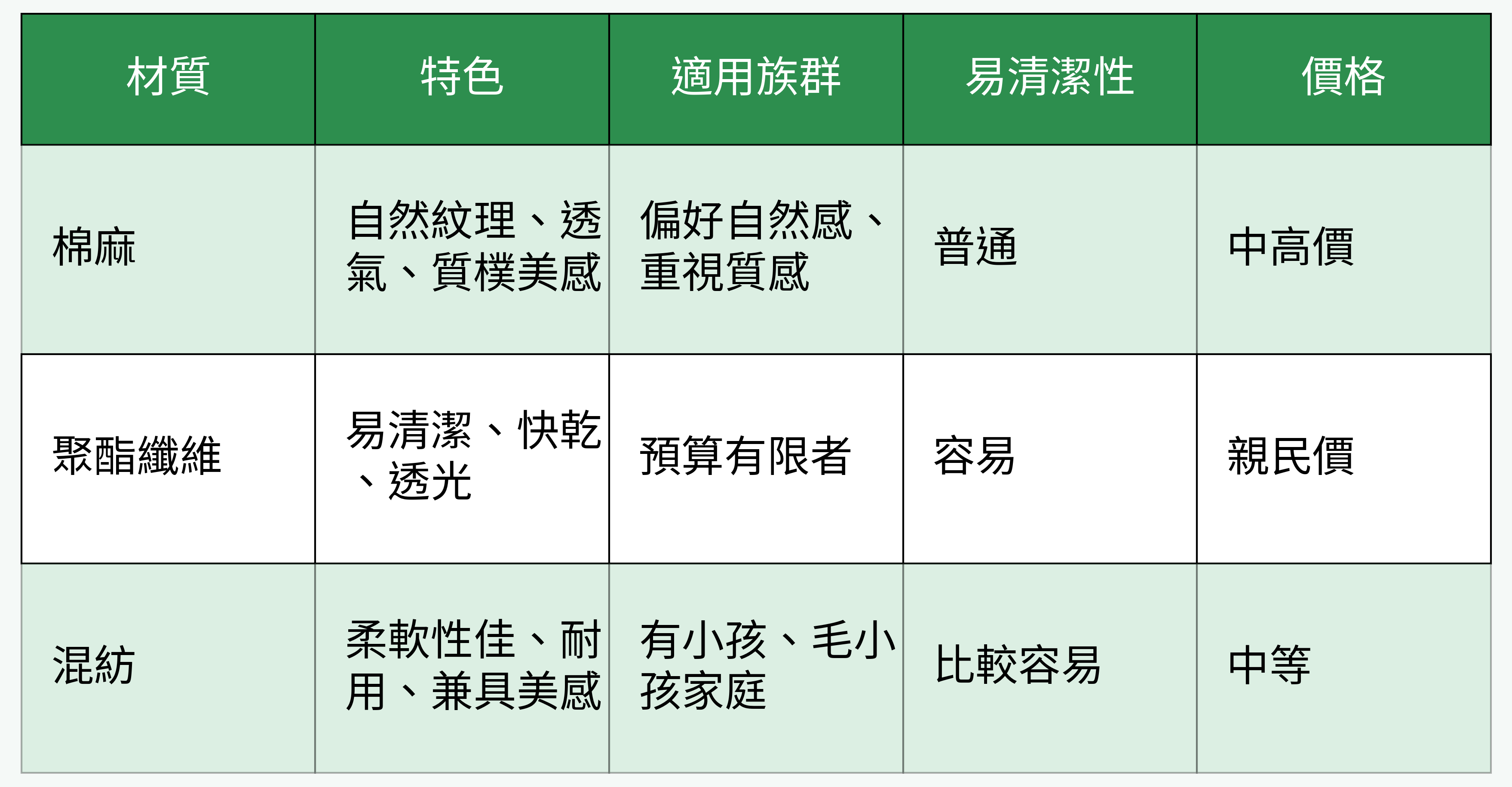 材質對比表格