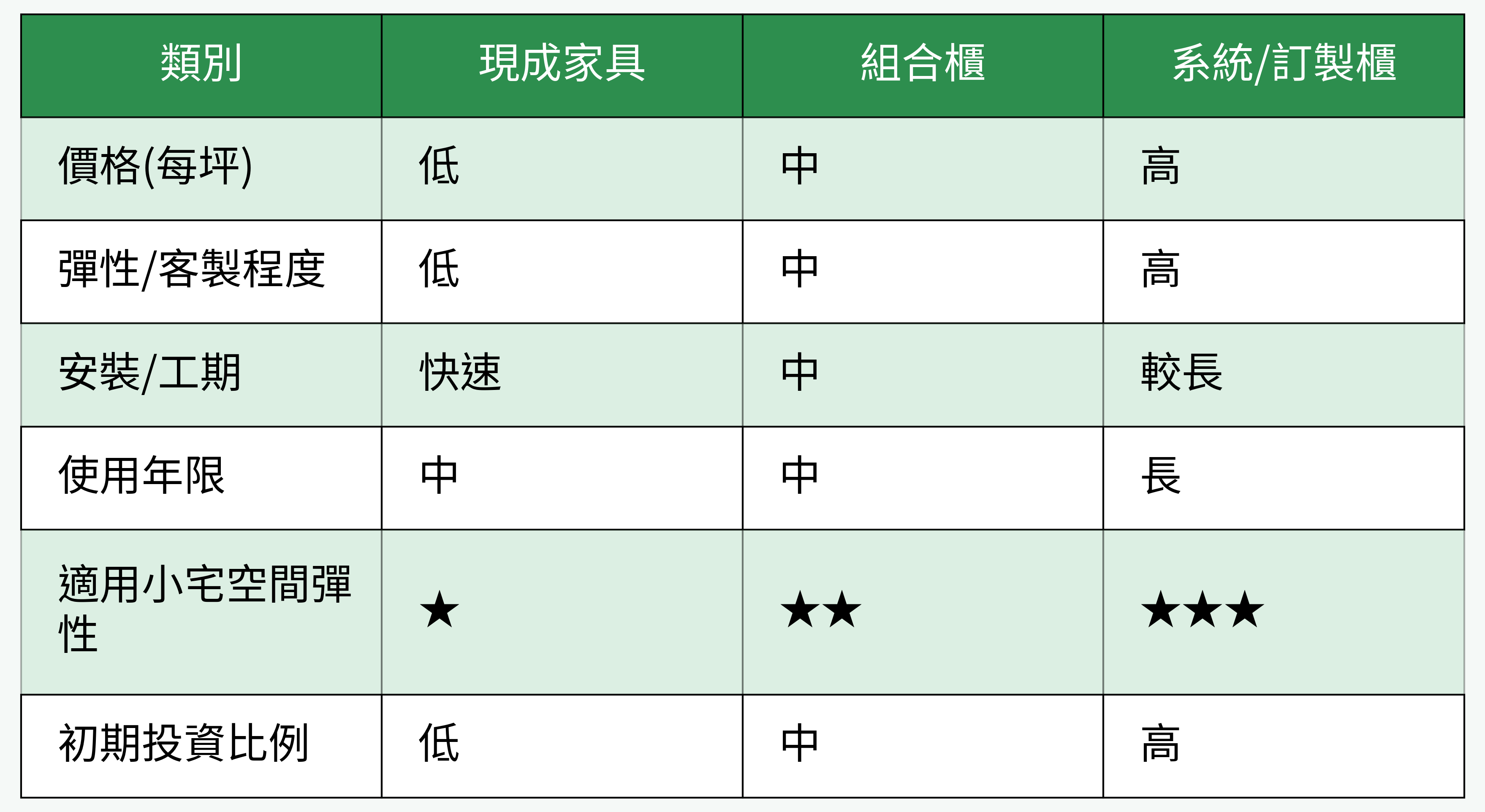 收納櫃體類型對比表格圖