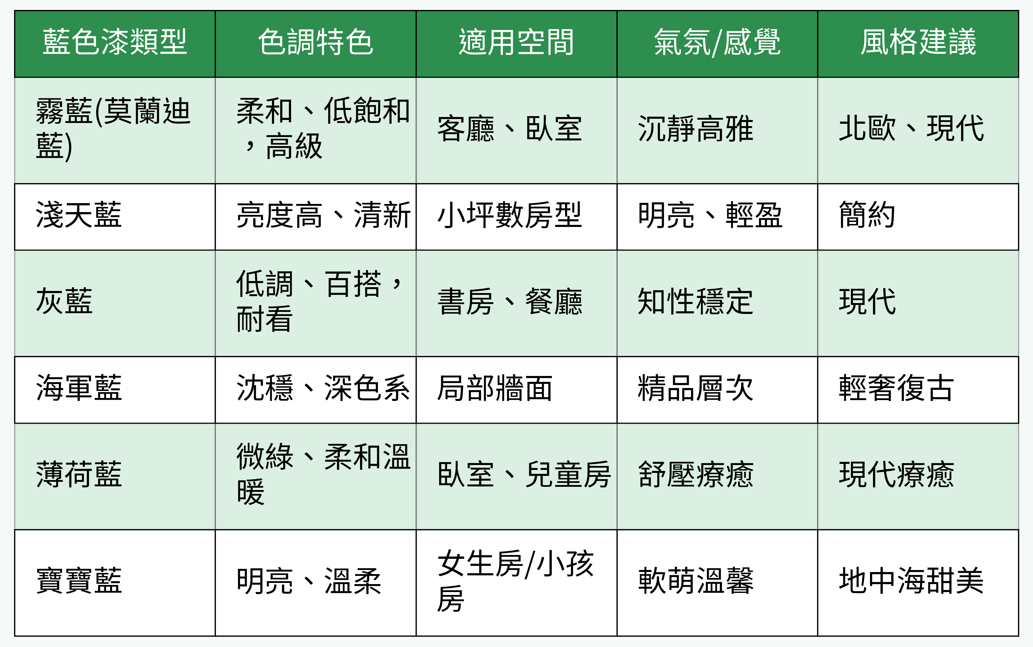 六大經典藍色漆色調比較