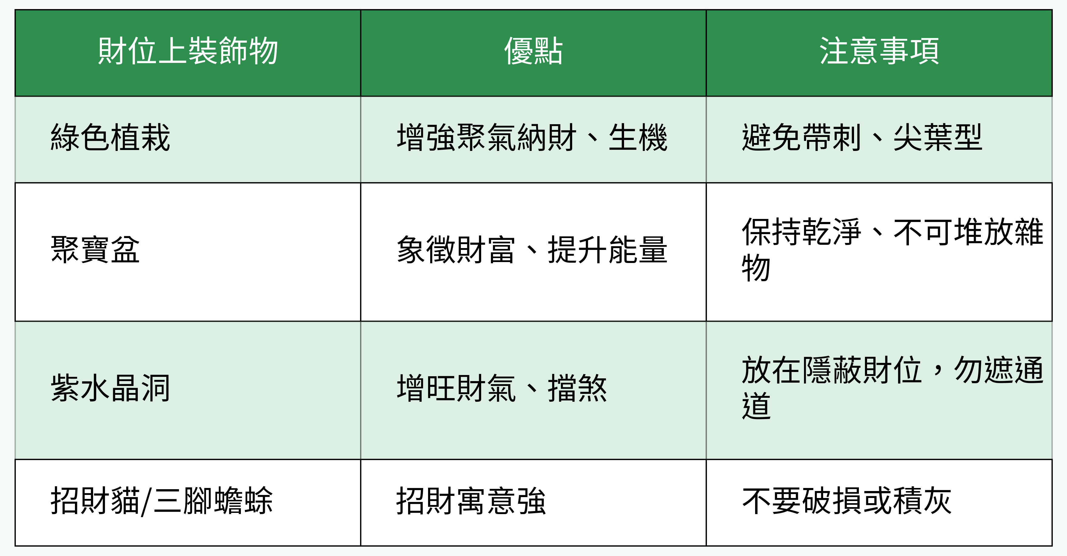 財位裝飾物對比表