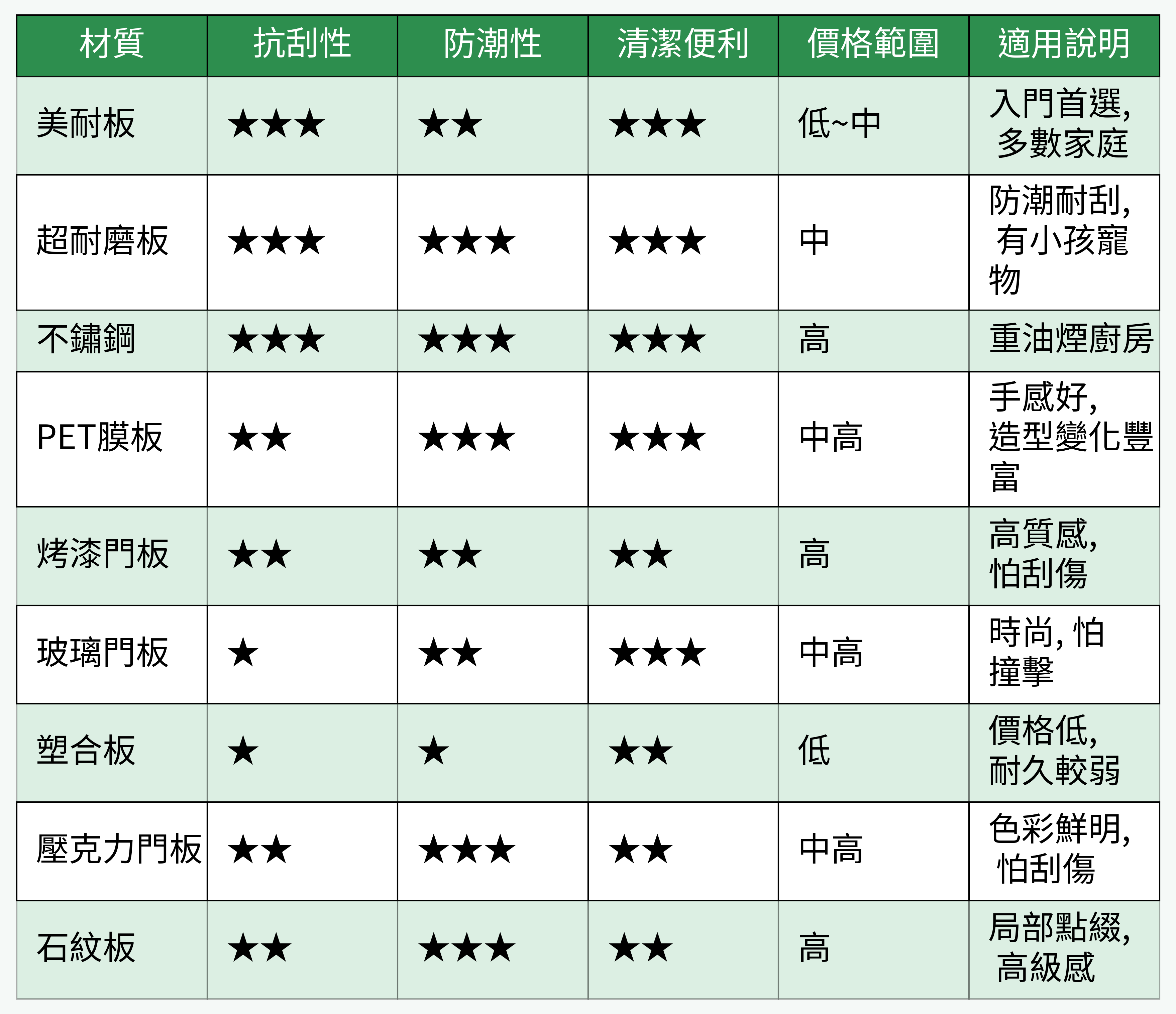 主流系統櫃材質性能比較