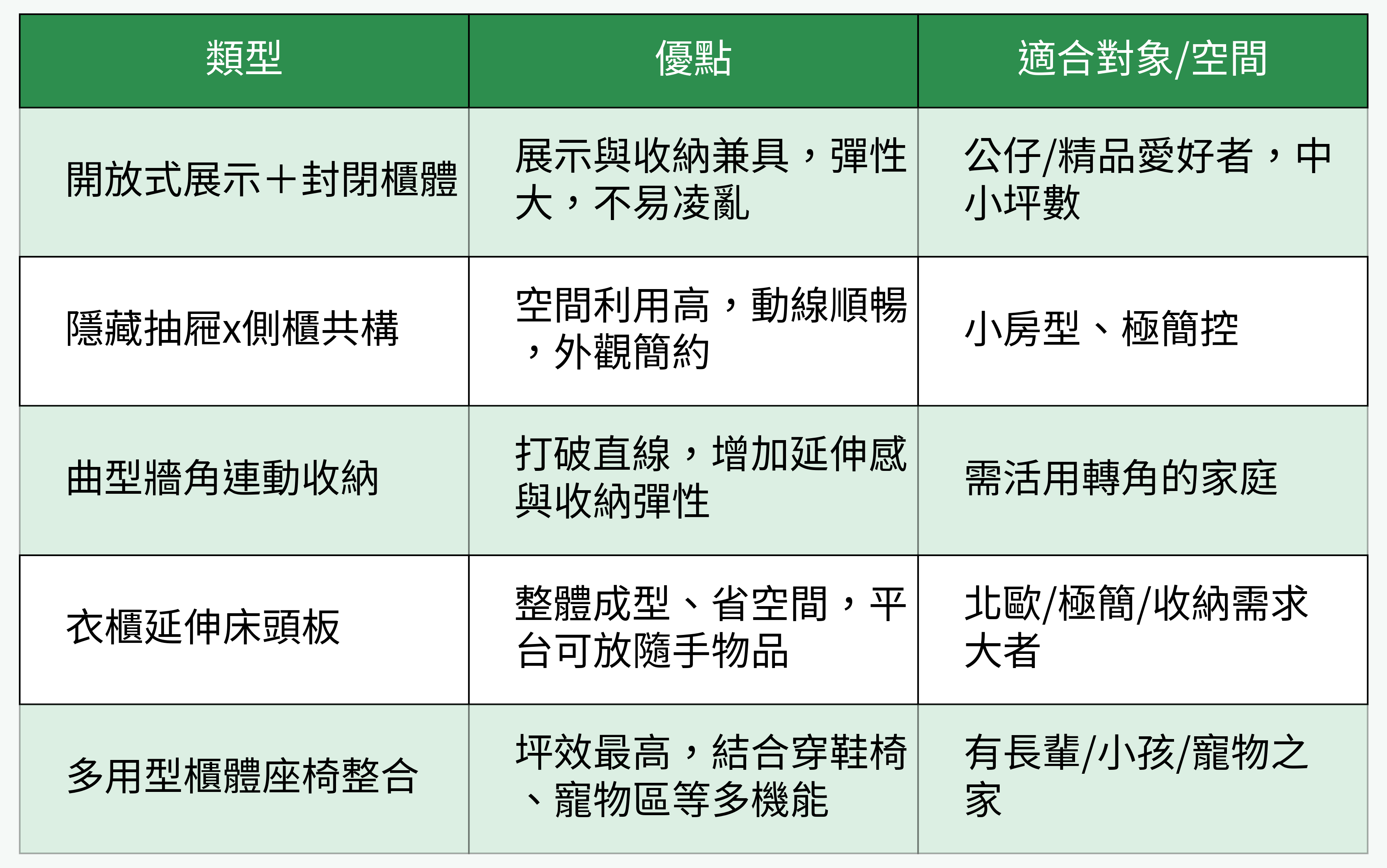 衣櫃床頭櫃一體化設計類型對比