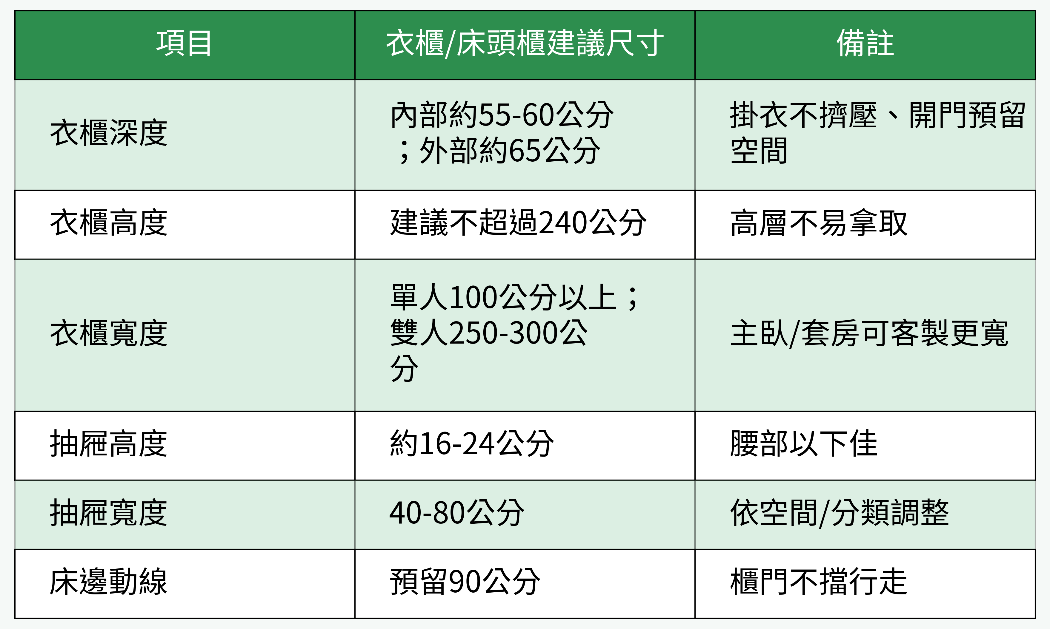 推薦尺寸規範與人性細節對比