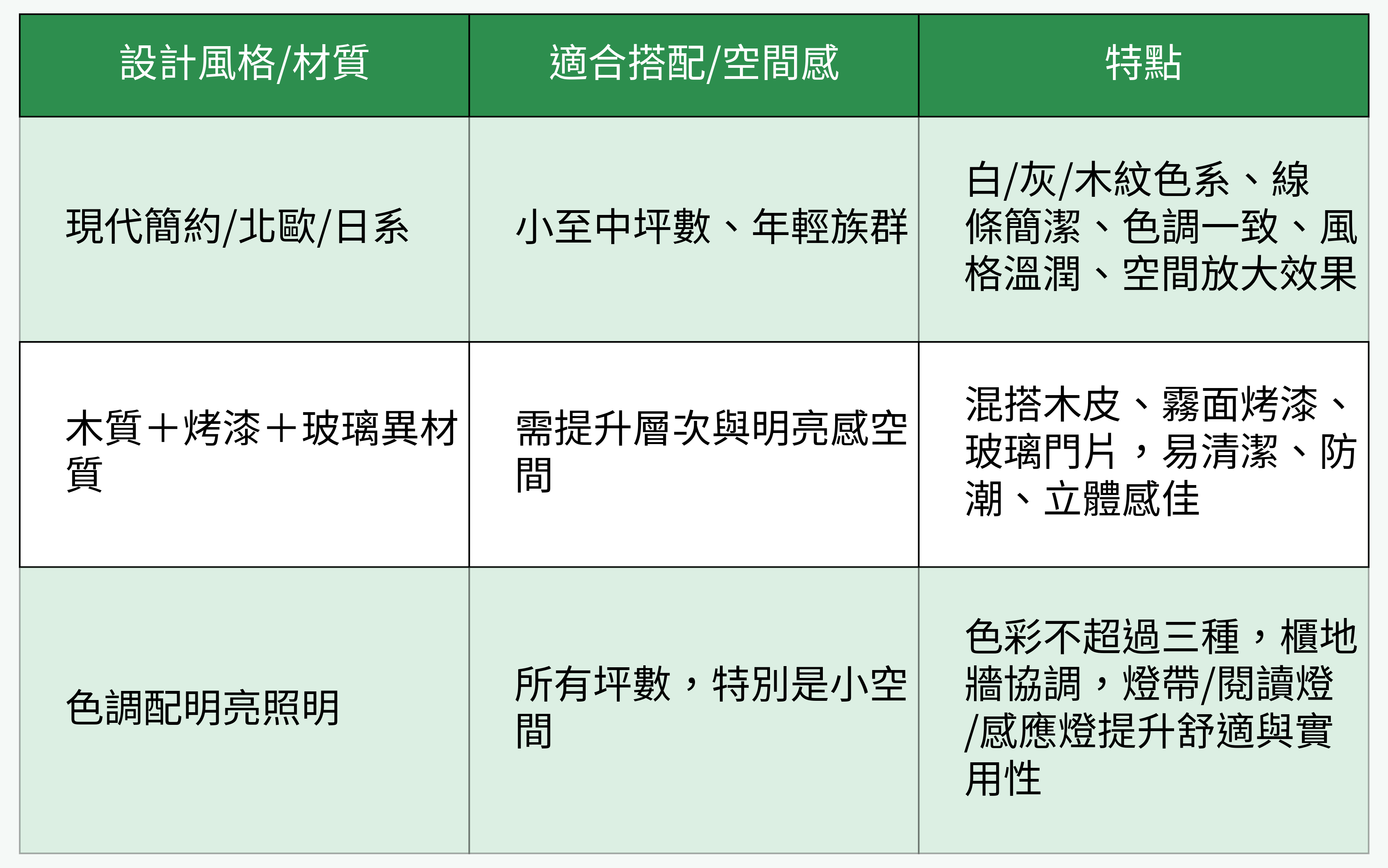 設計風格與材質應用對比