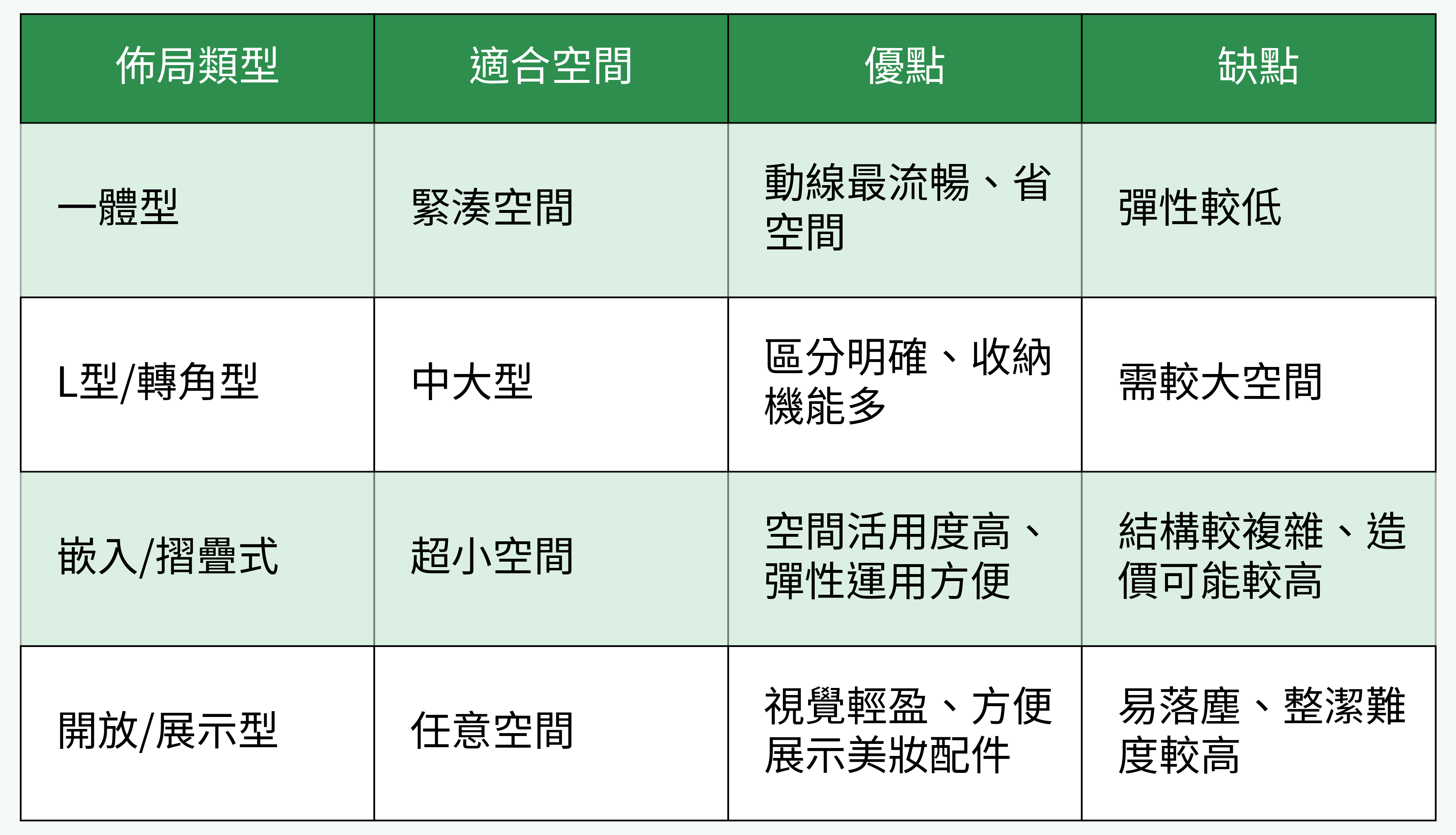 常見衣櫃+梳妝台佈局比較