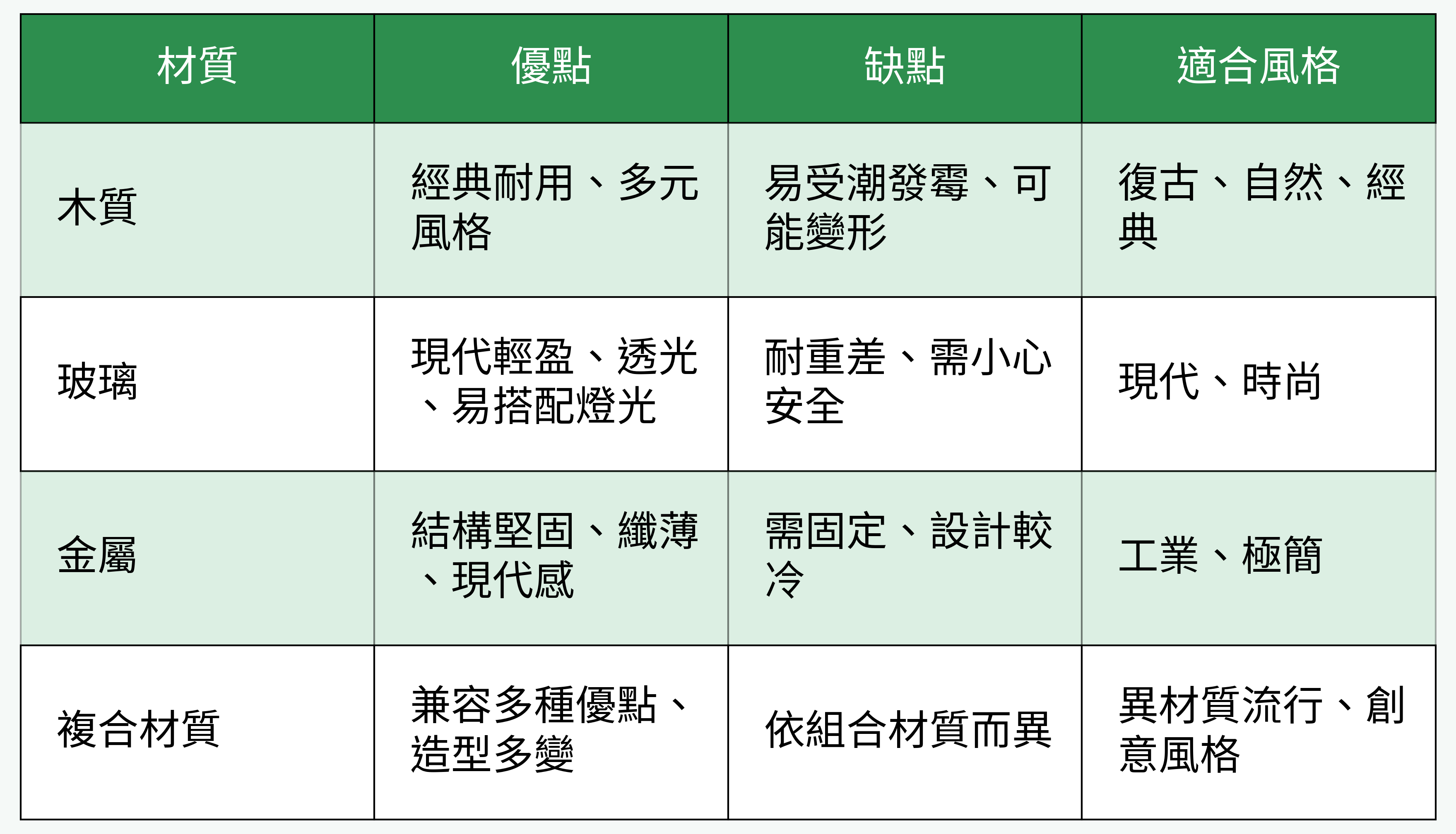 書櫃材質類型比較表