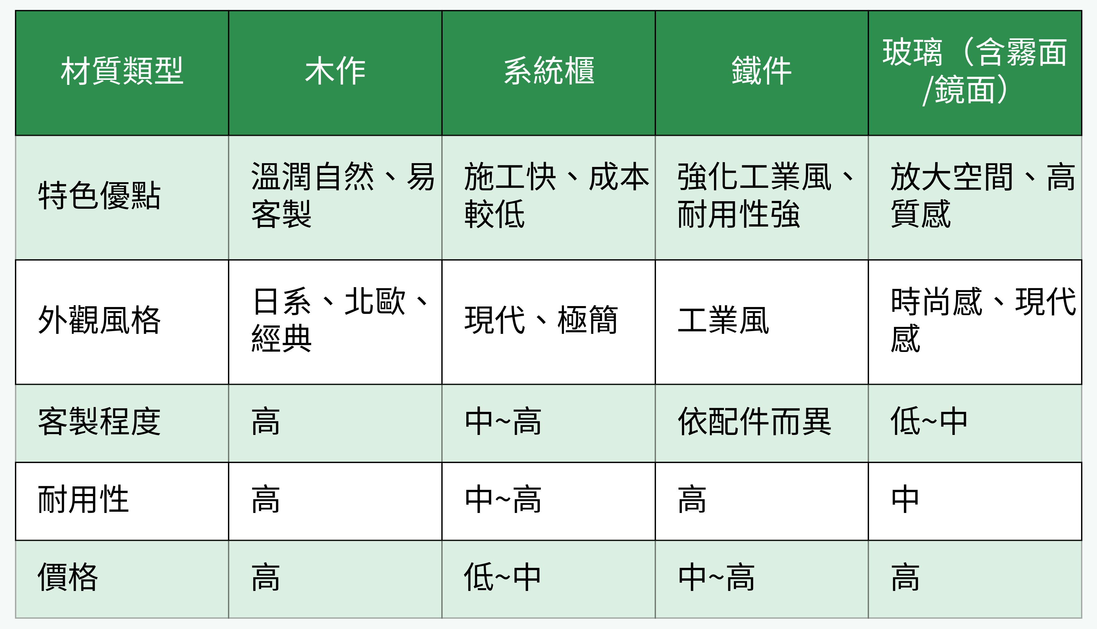 材質對比表格圖