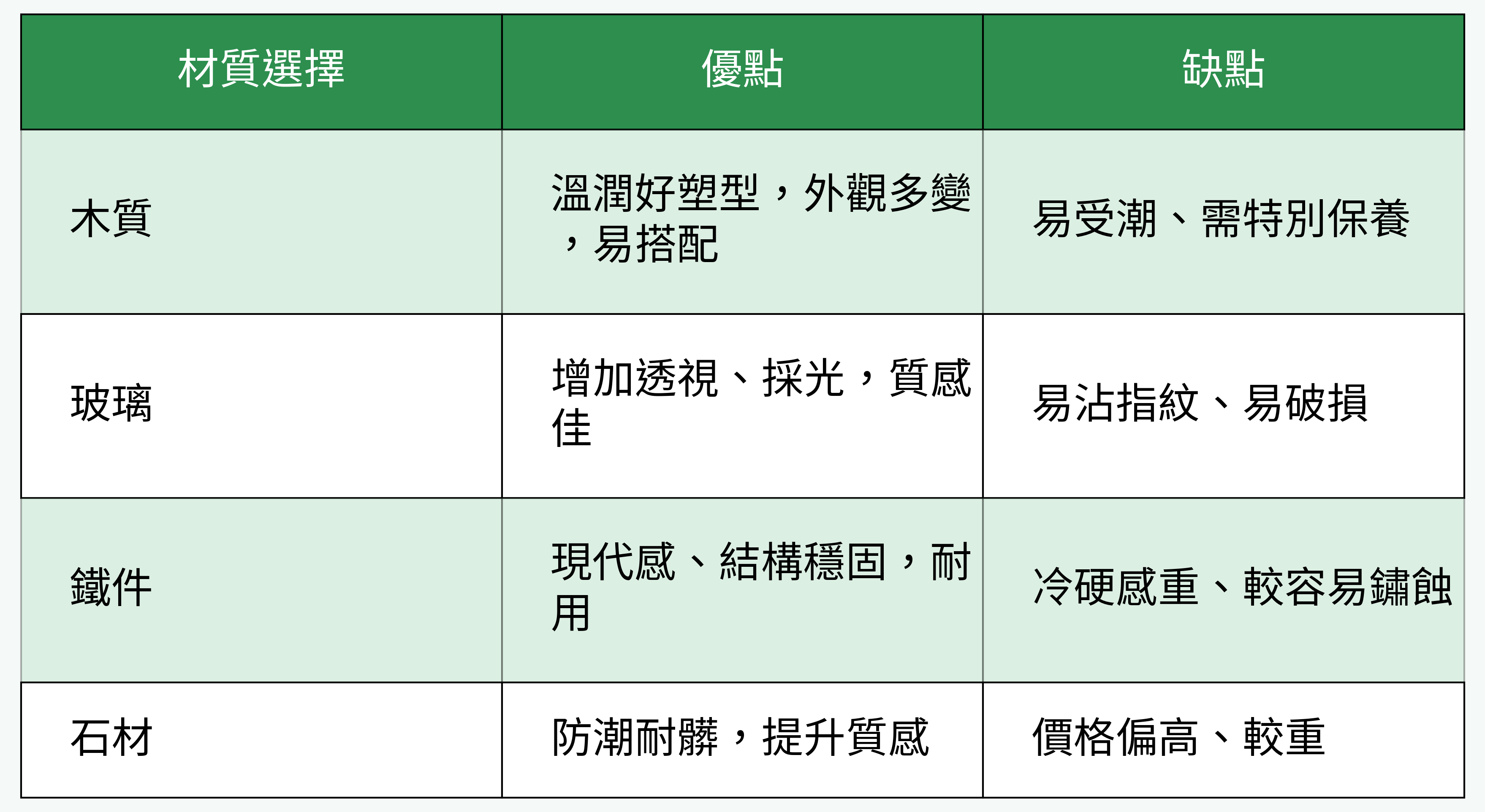 玄關櫃表面材質優缺點總覽