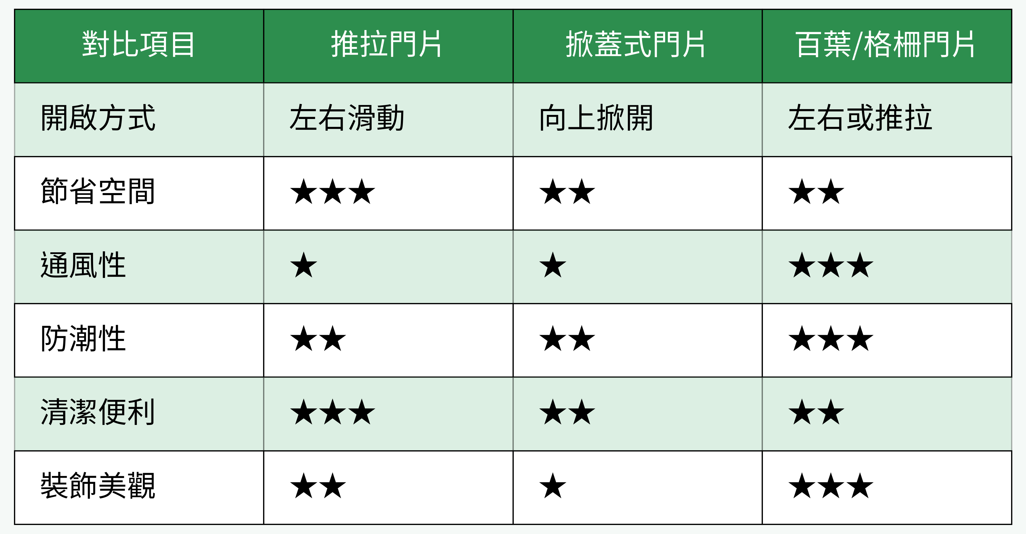 表面與門片設計對比表