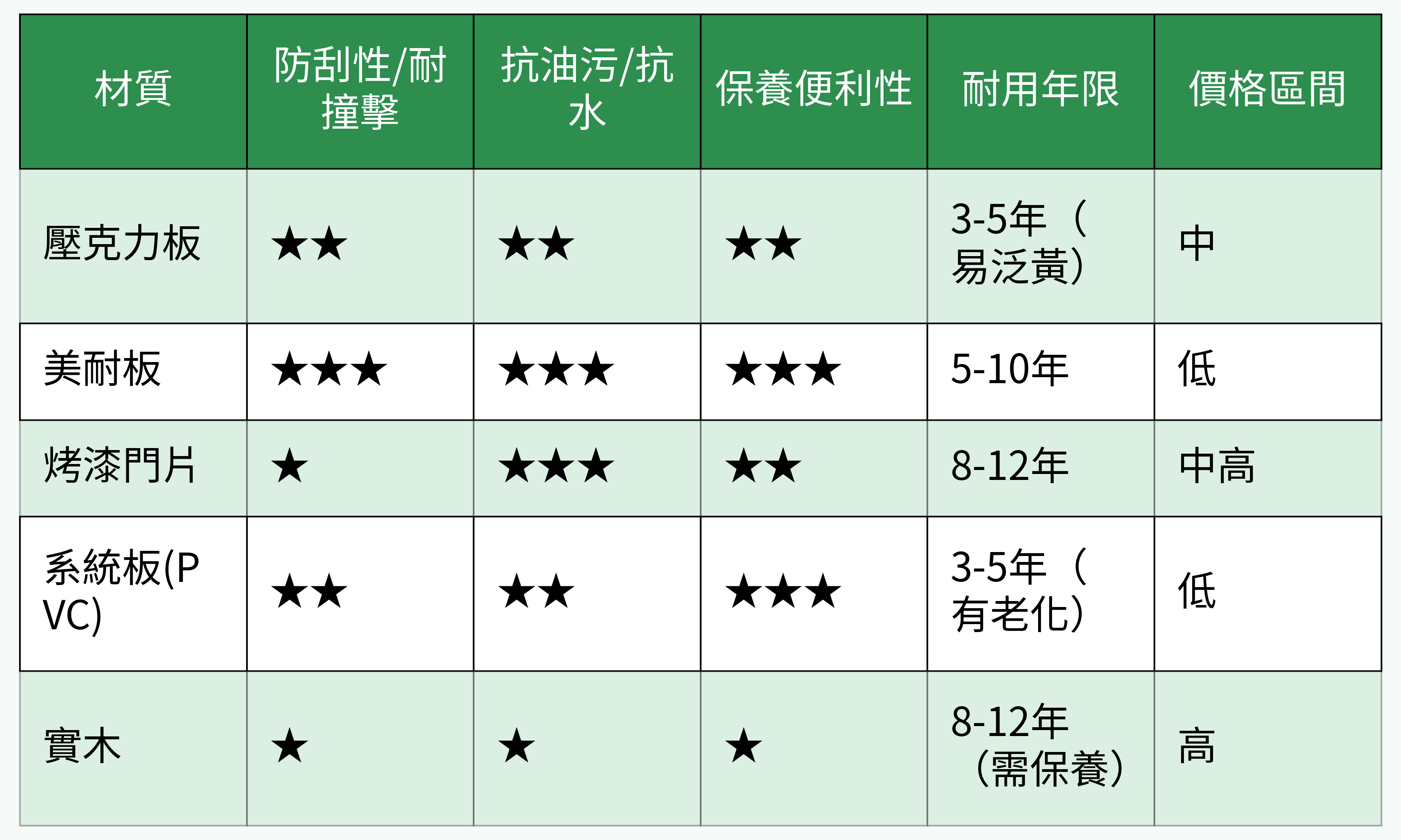 五大材質核心性能對比