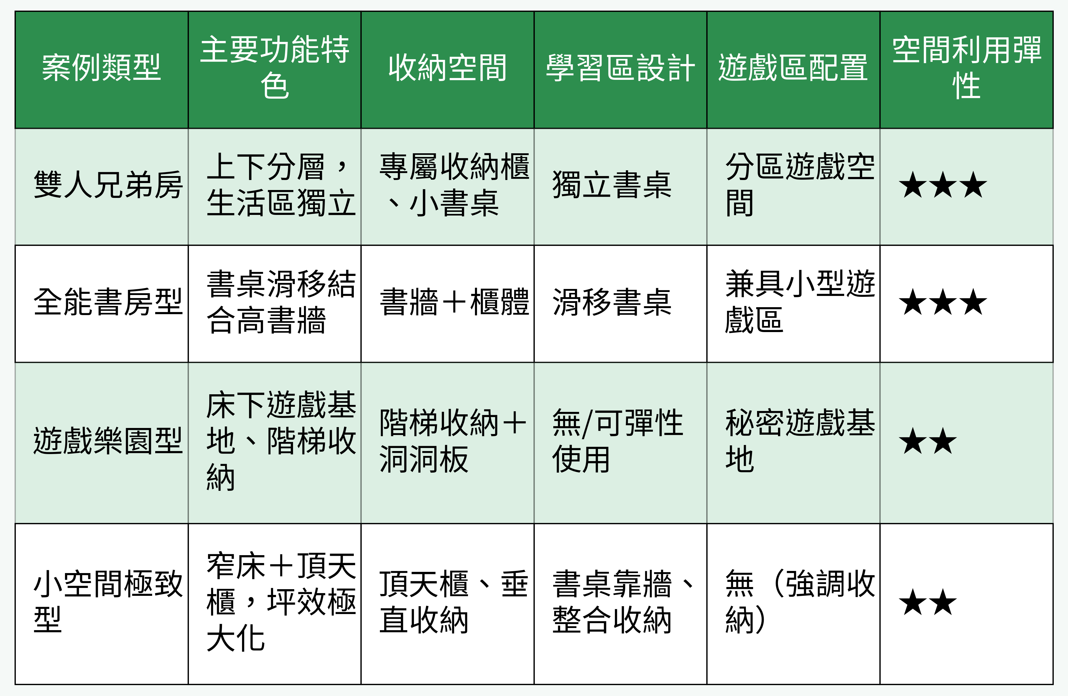 半高床兒童房4大案例對比圖