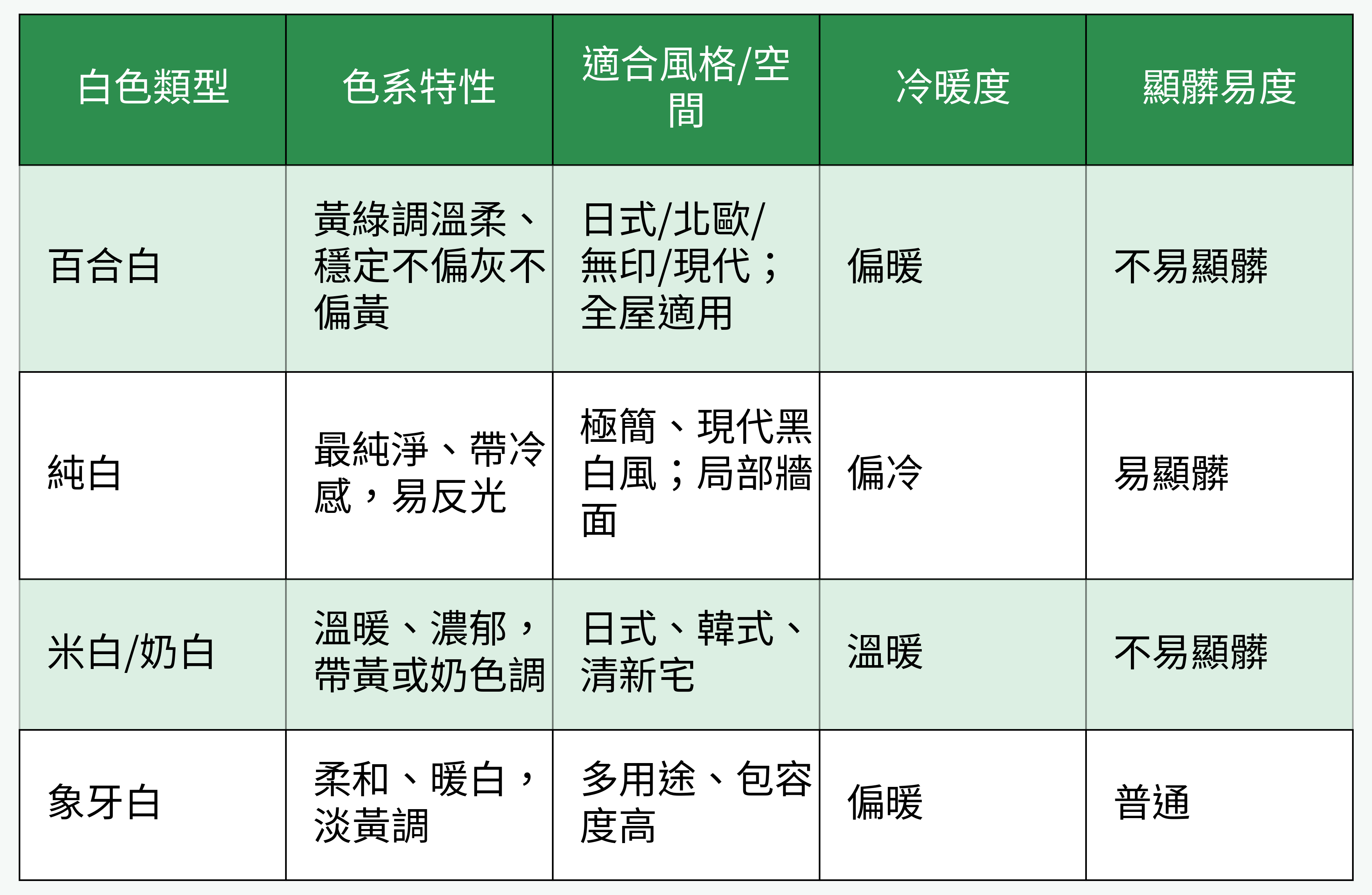 白色類型對照表