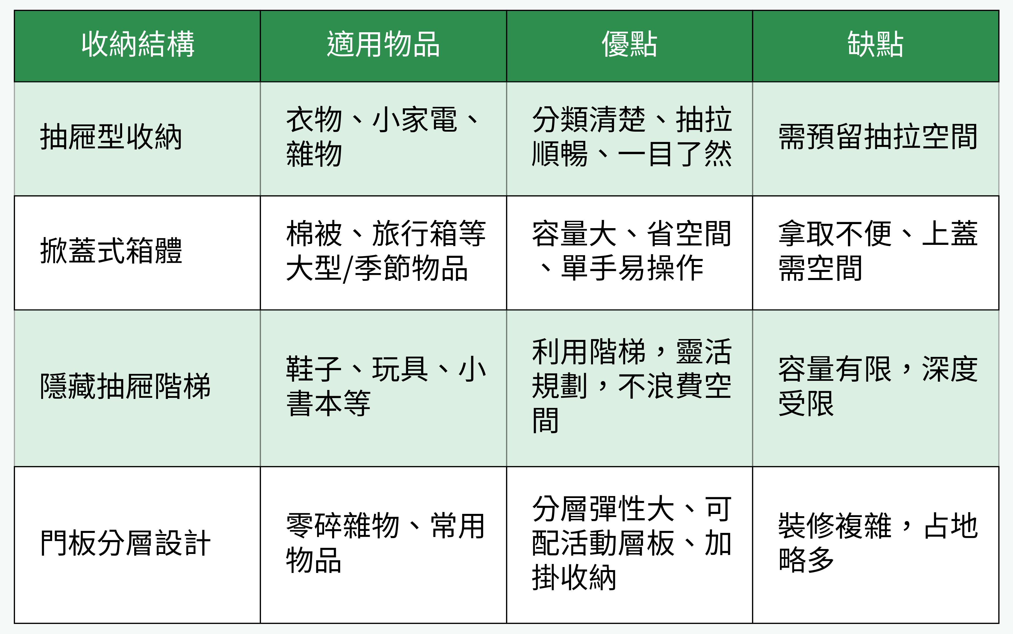 榻榻米收納櫃結構對比表