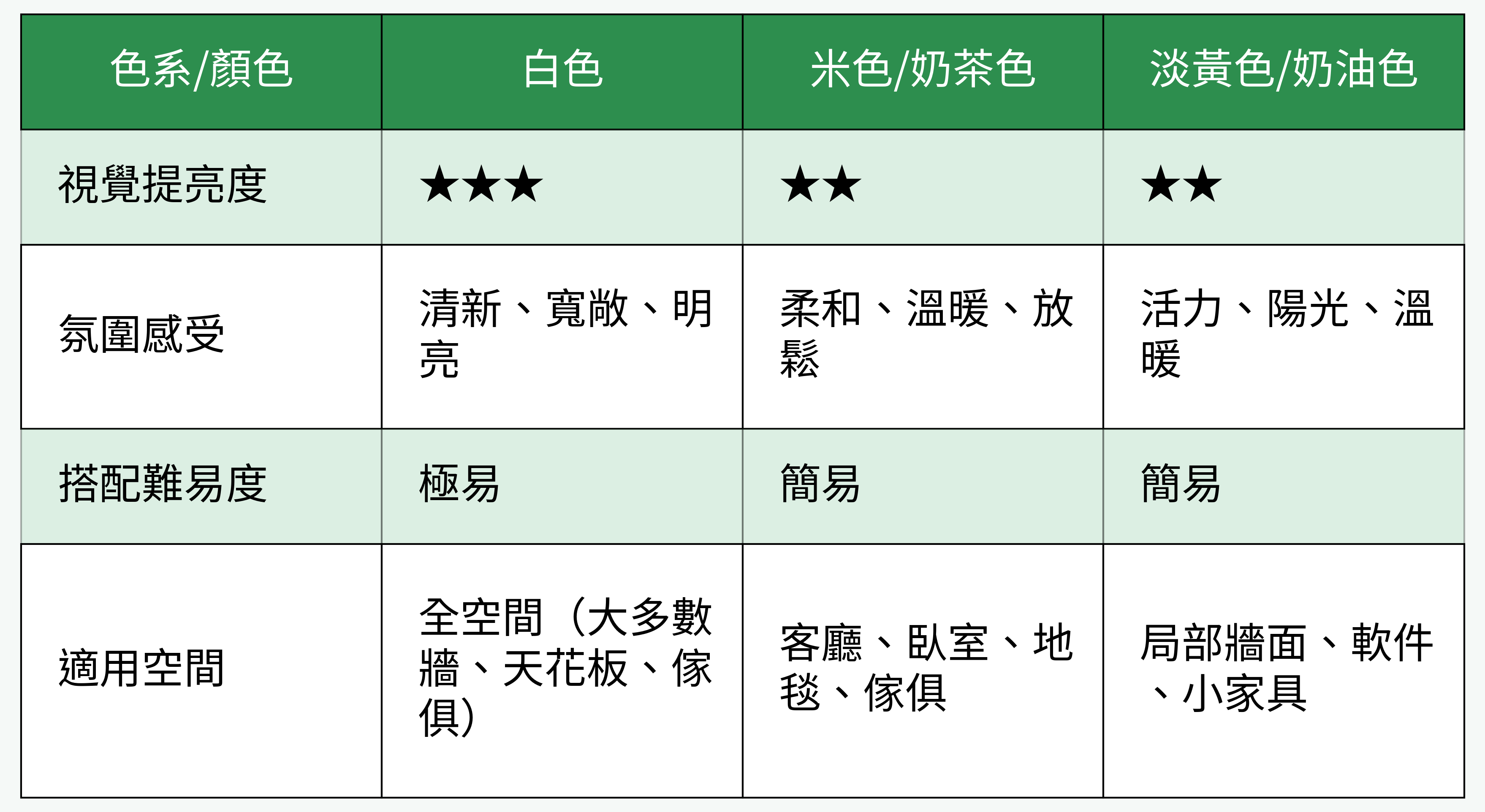 色彩對比與適用分析