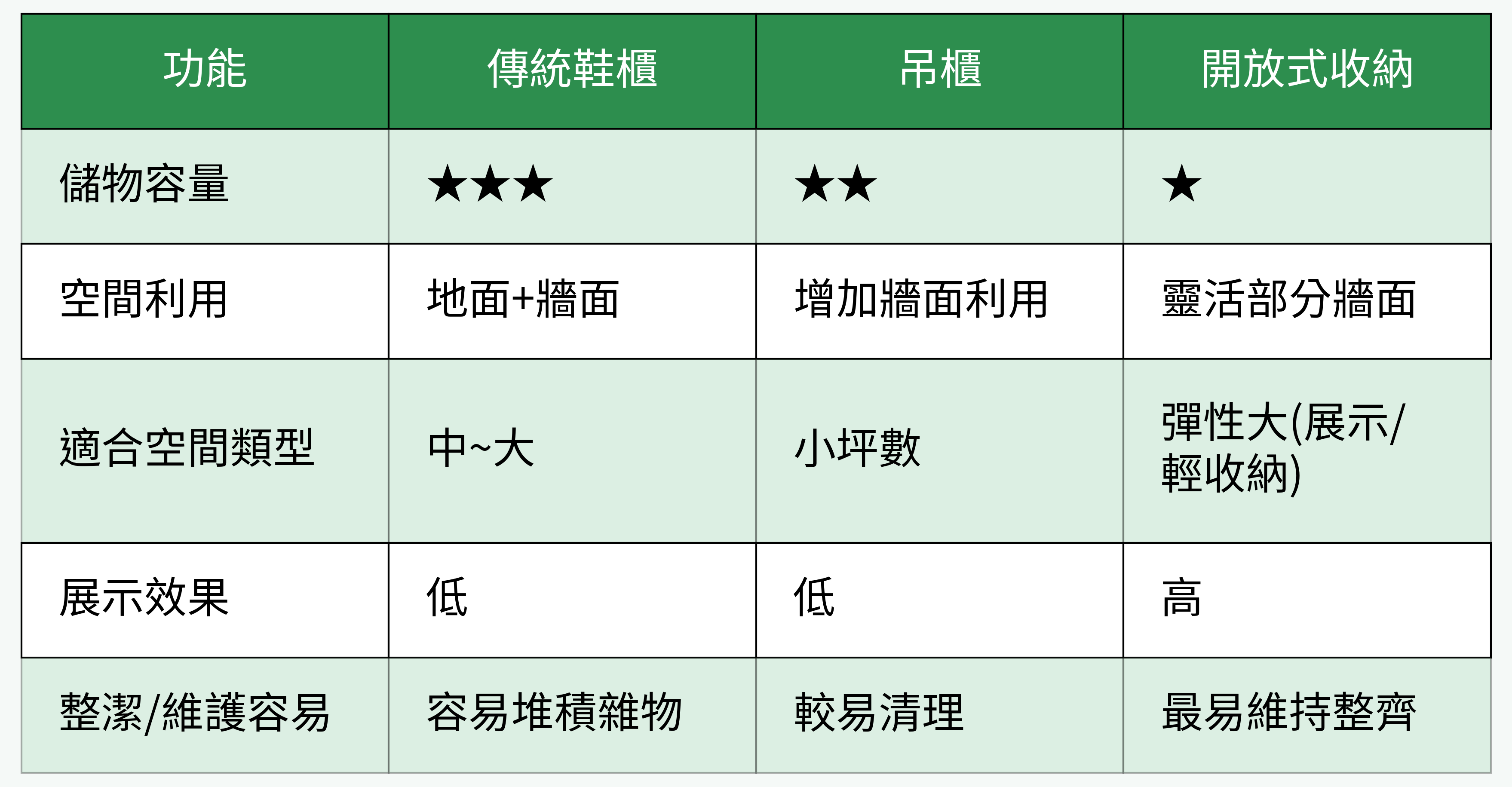功能對比表
