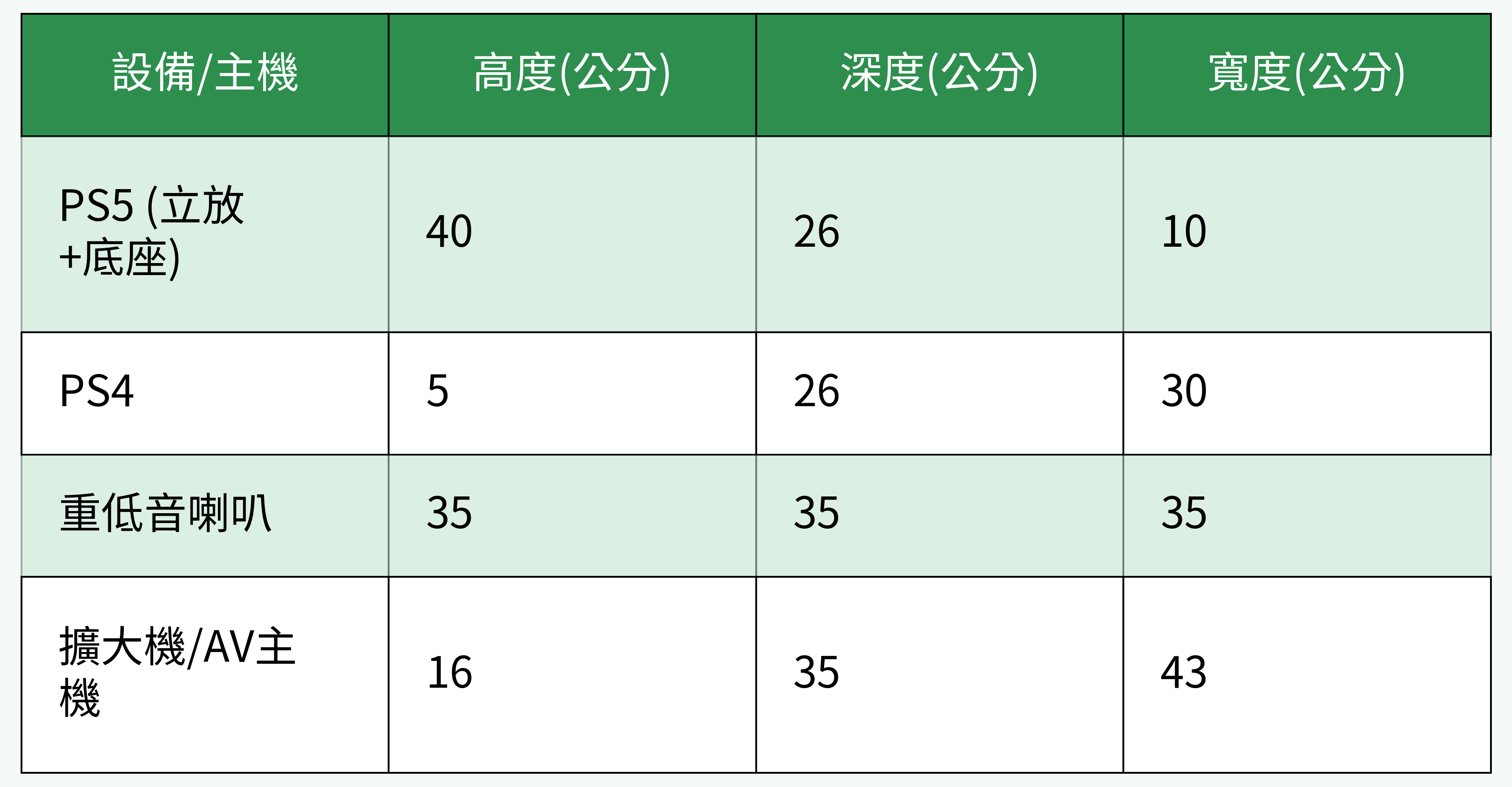 PS5、PS4、音響設備尺寸對比