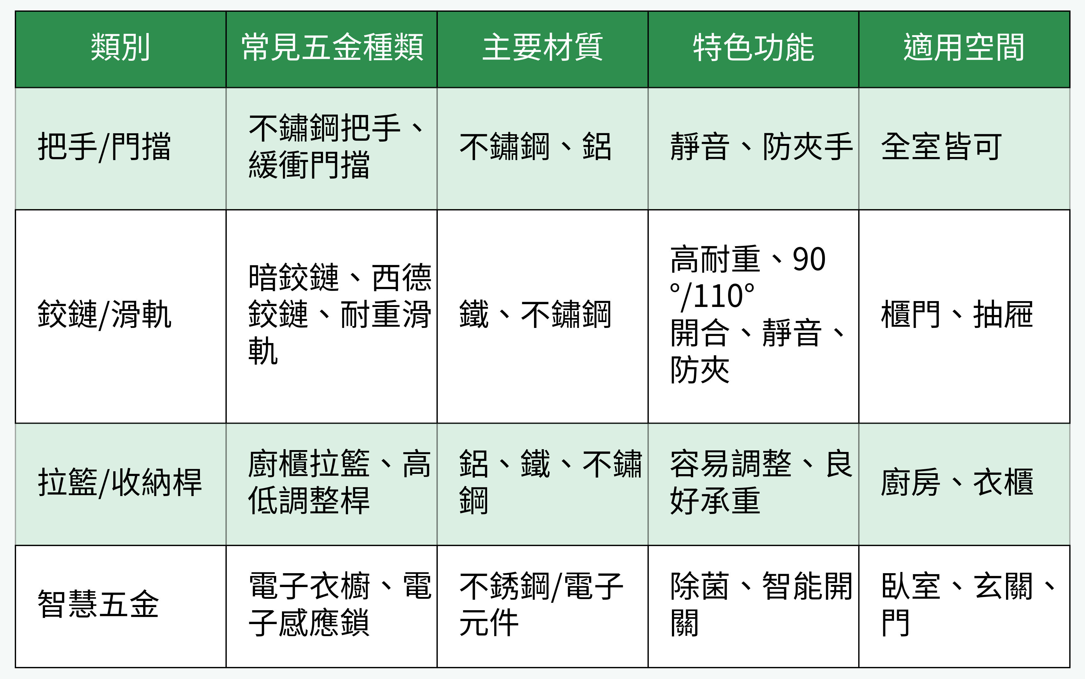 系統櫃五金種類與對比