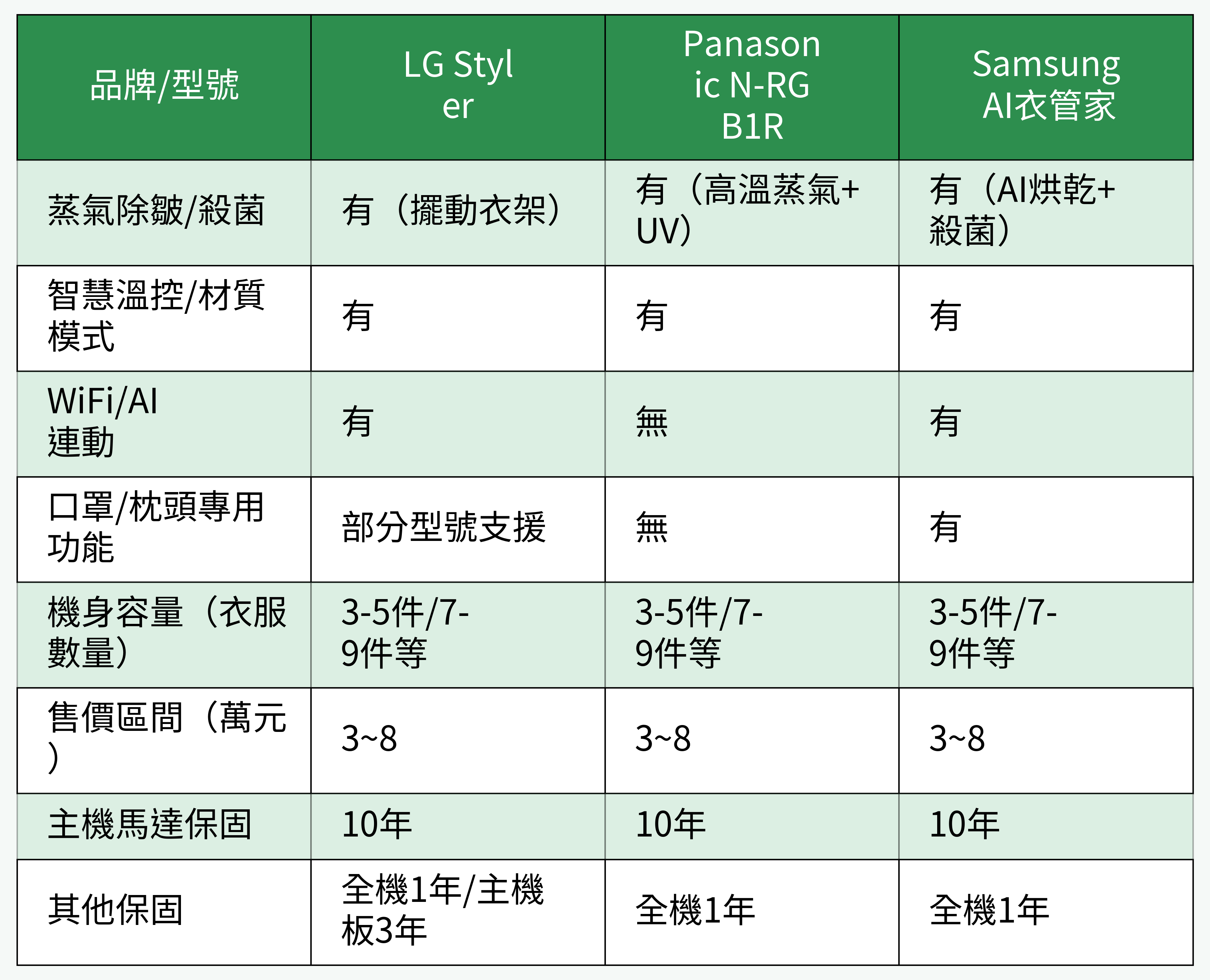 熱門電子衣櫥主流品牌比較
