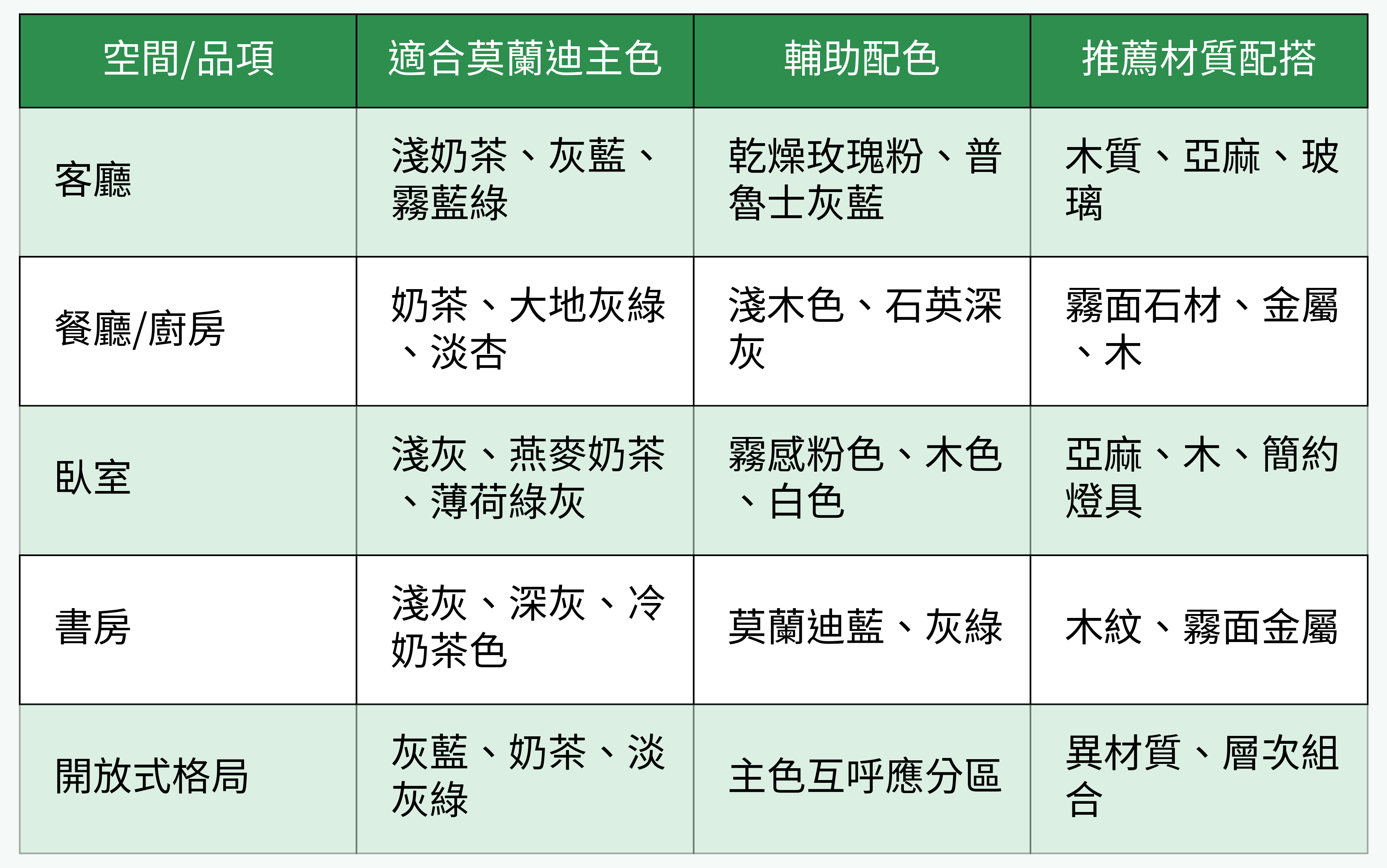 莫蘭迪色系空間應用對比表