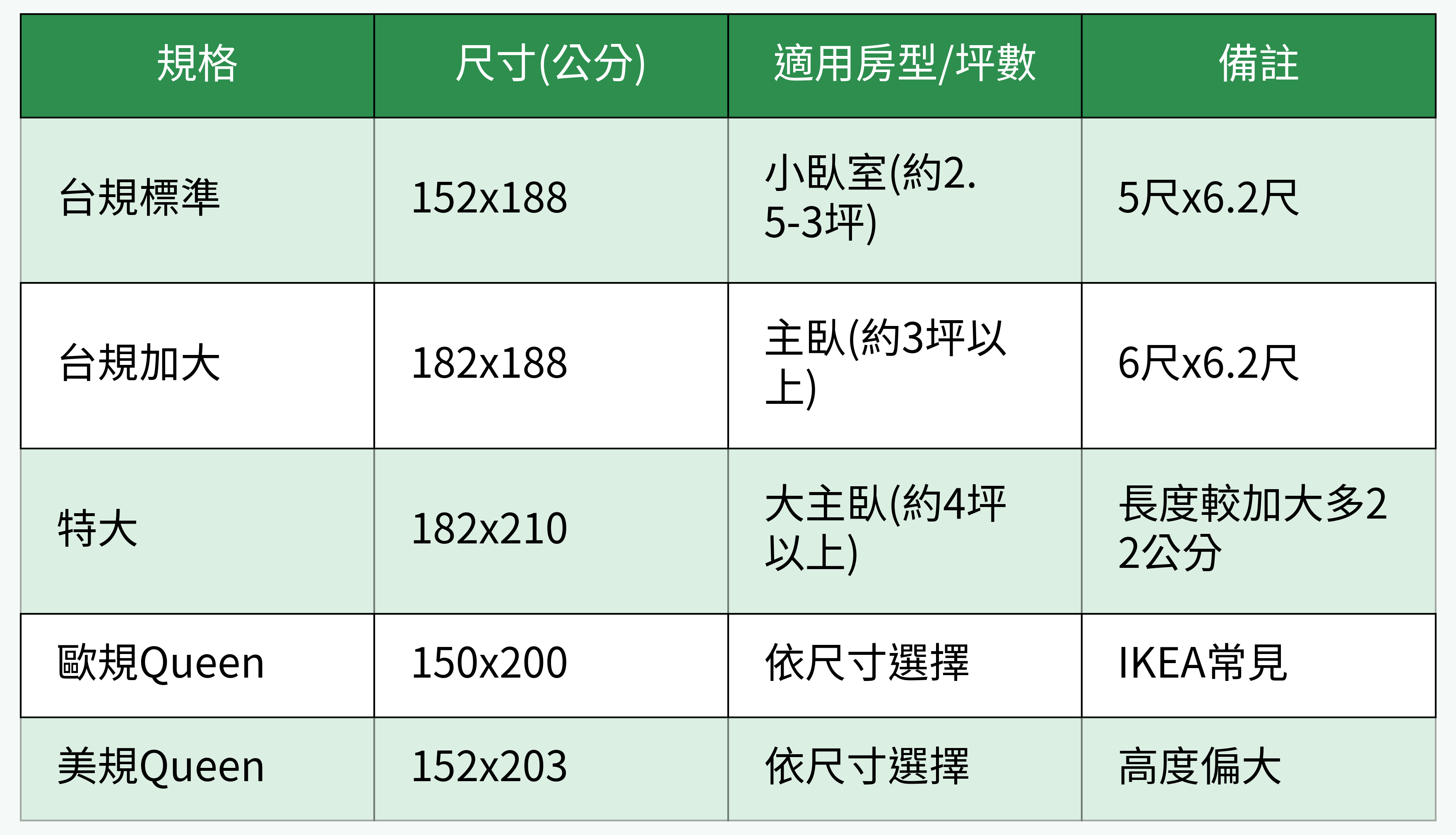 常見雙人床尺寸規格與適用空間對照表