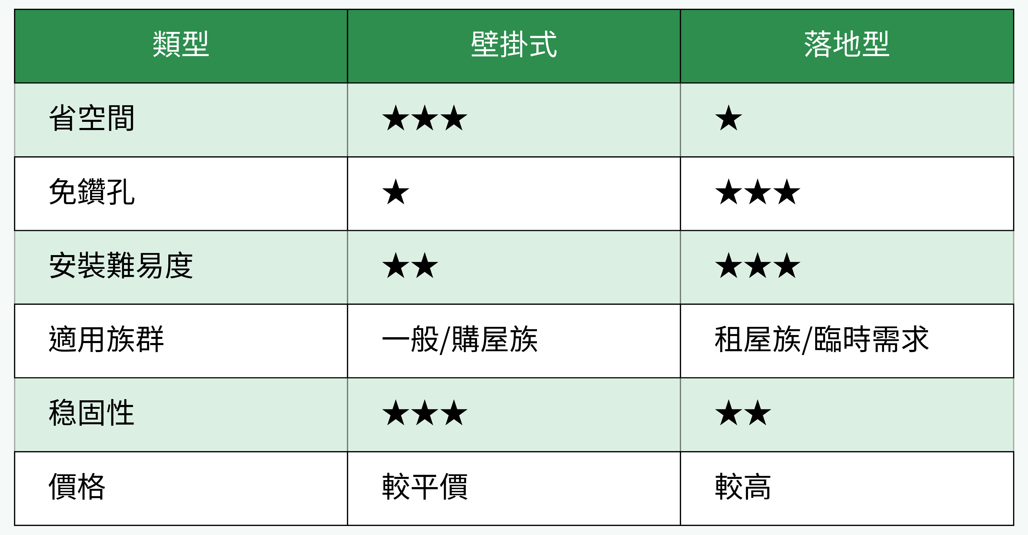 電熱毛巾架壁掛式與落地型對比圖