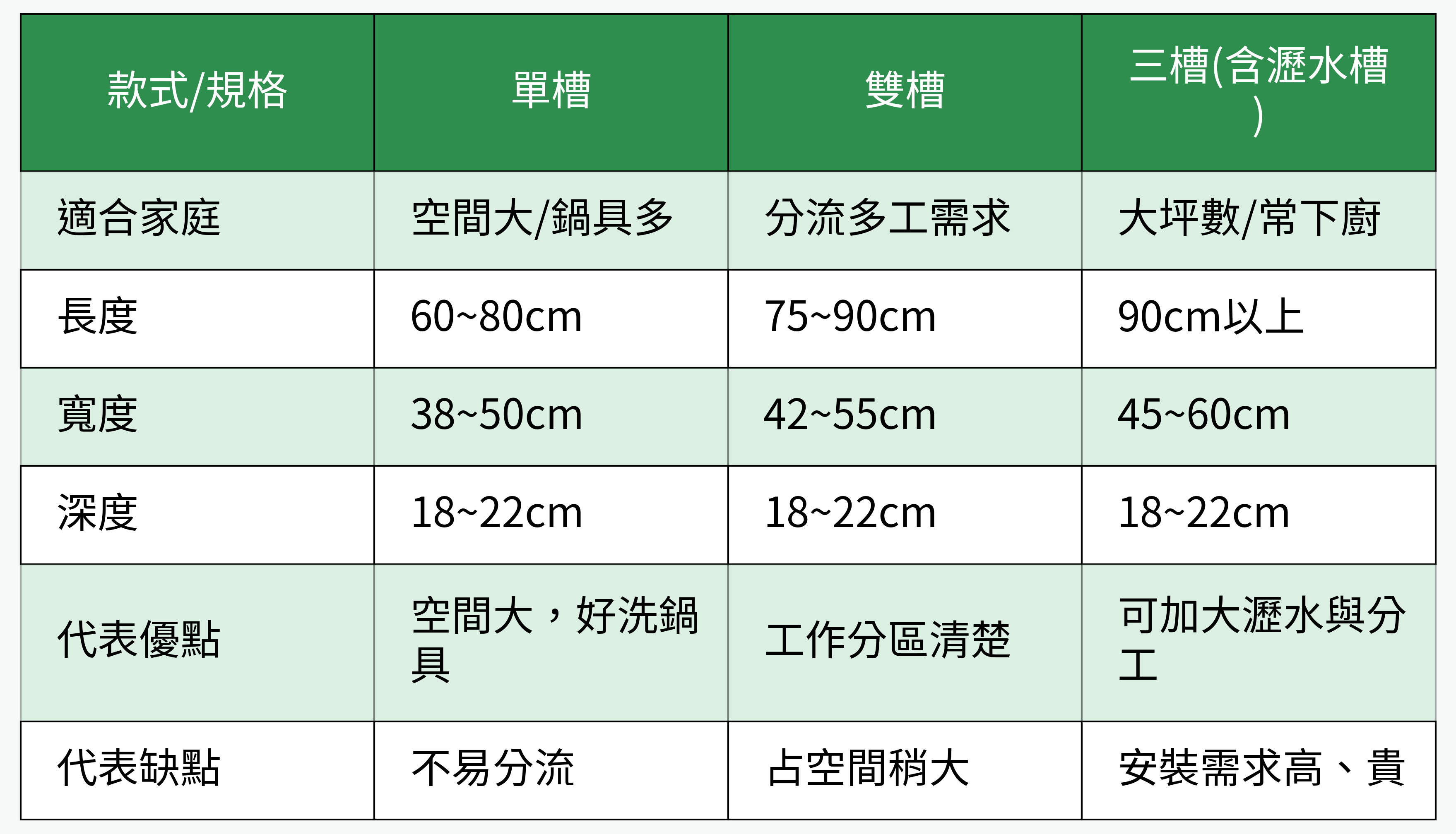 水槽款式/規格對比