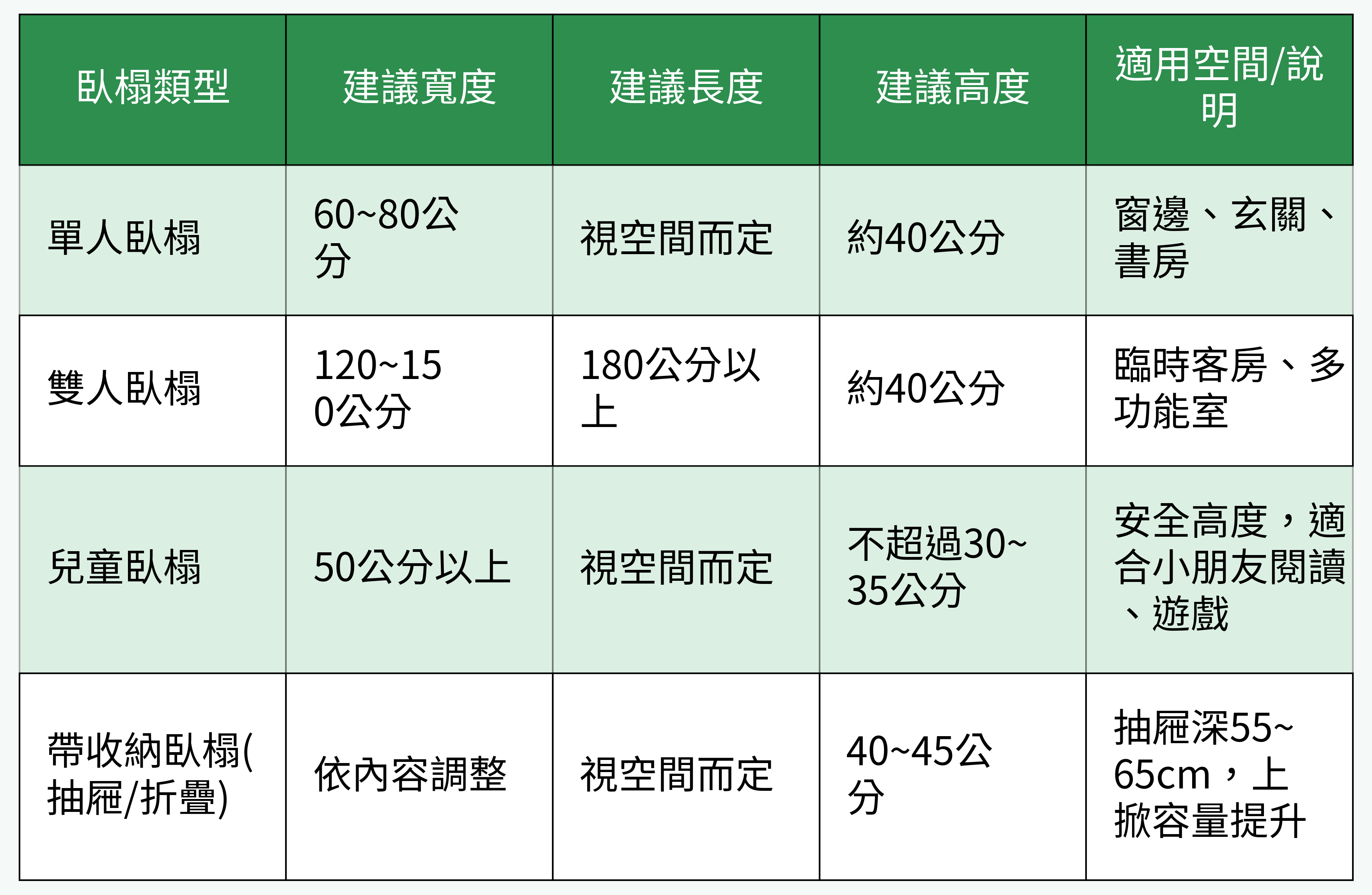 臥榻不同類型的尺寸對比圖
