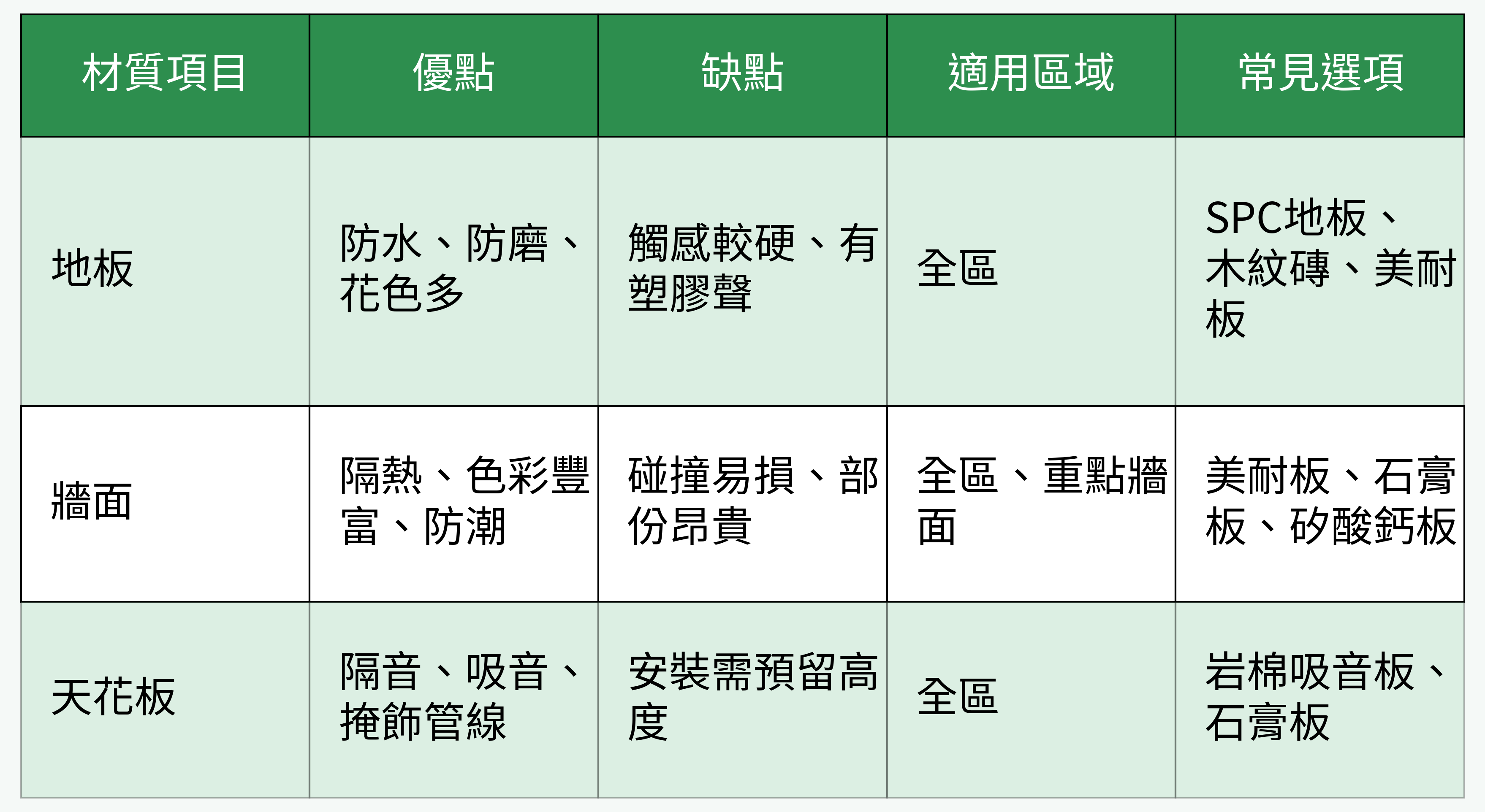 材質選擇比較表