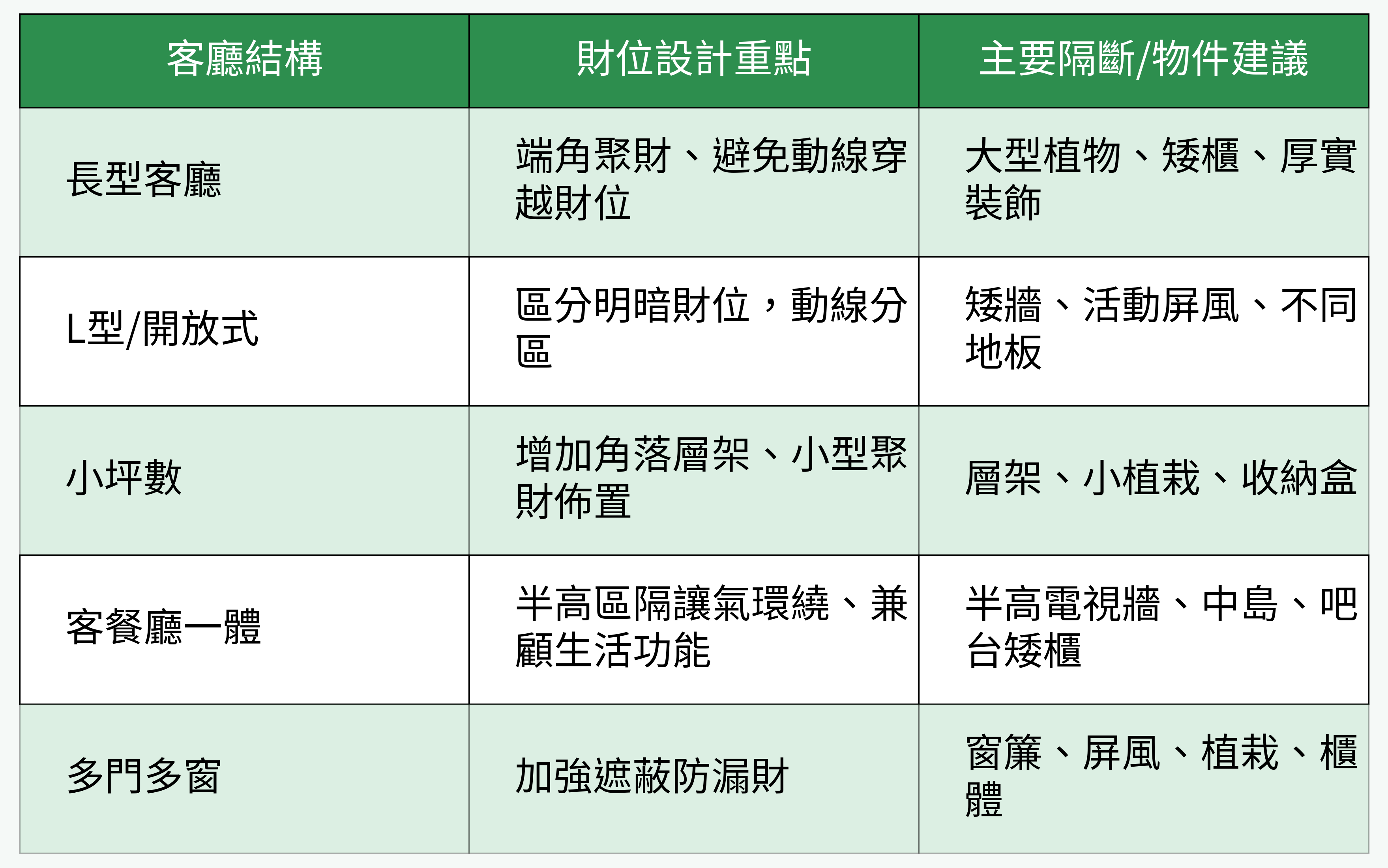 客廳格局對比財位設計重點