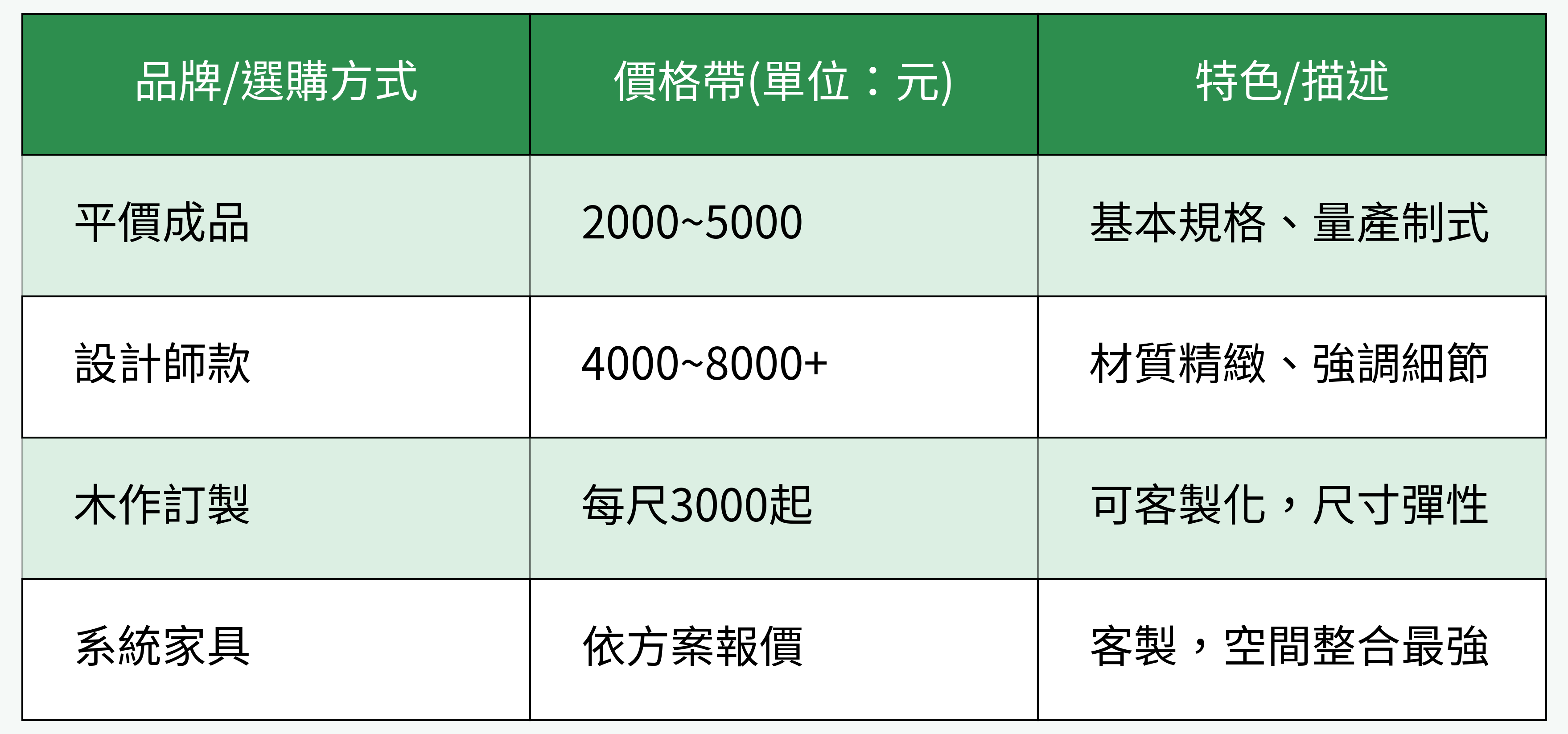 床頭櫃品牌/選購方式與價位、特色對比表