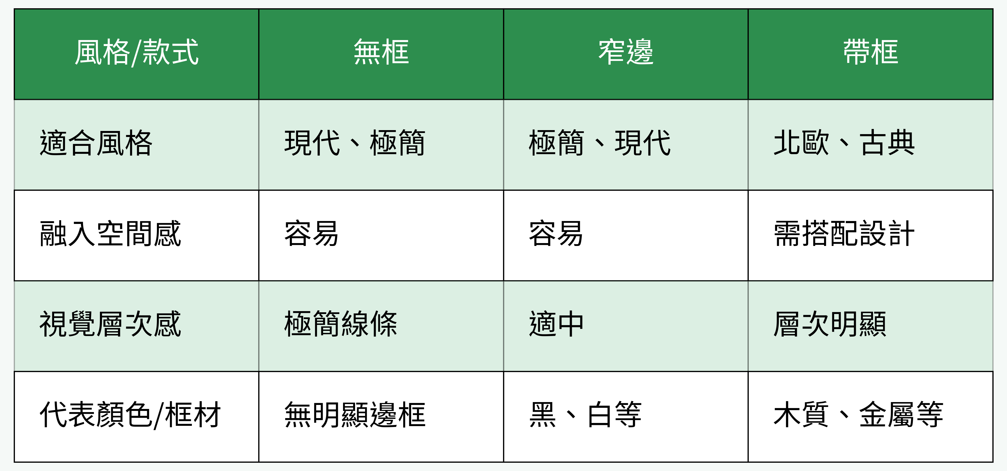 門片全身鏡風格款式比較
