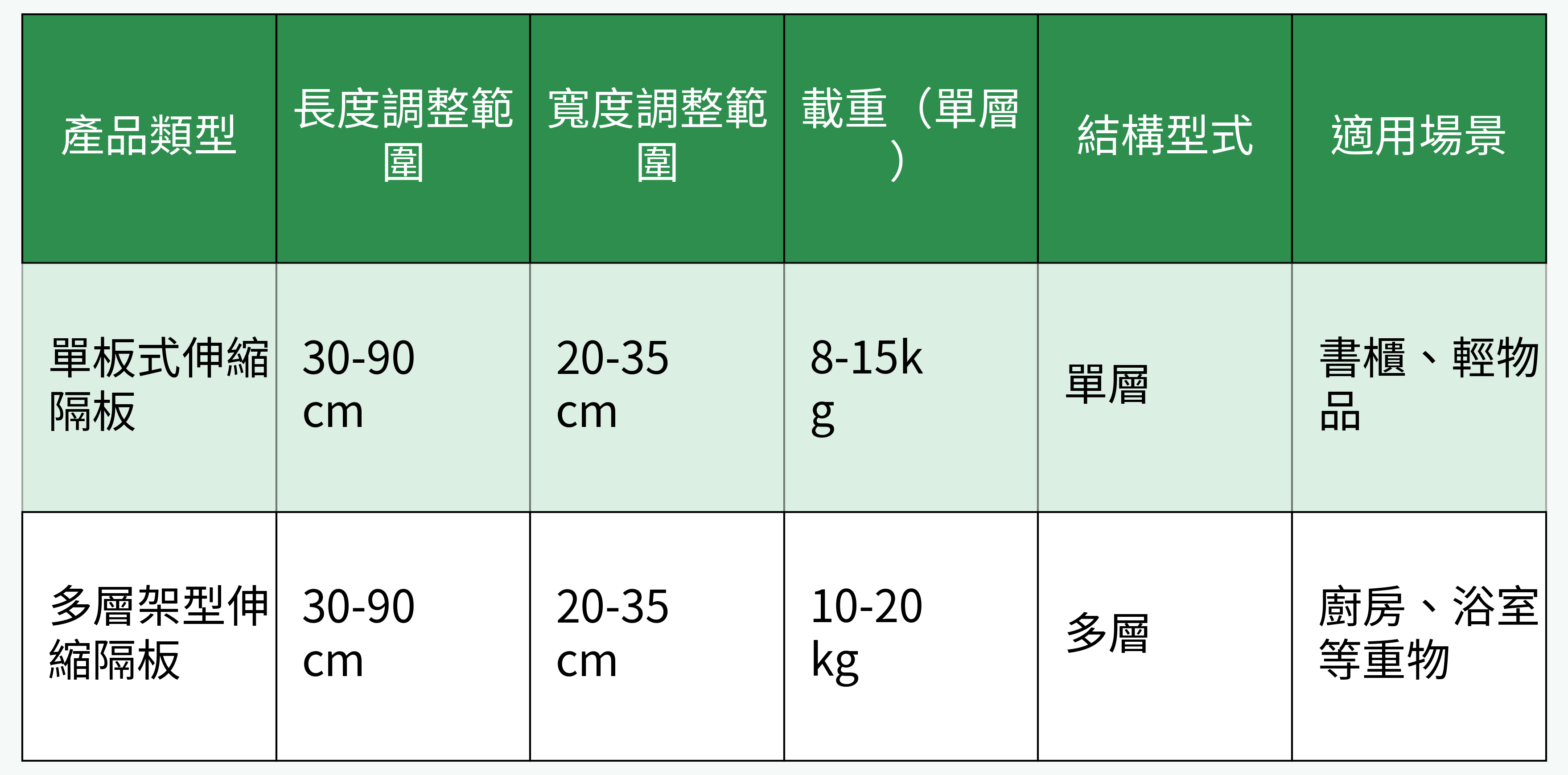 伸縮隔板結構規格比較圖