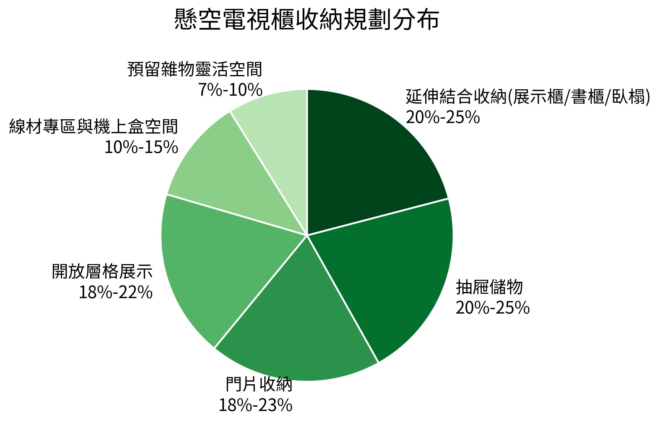 懸空電視櫃收納規劃分布