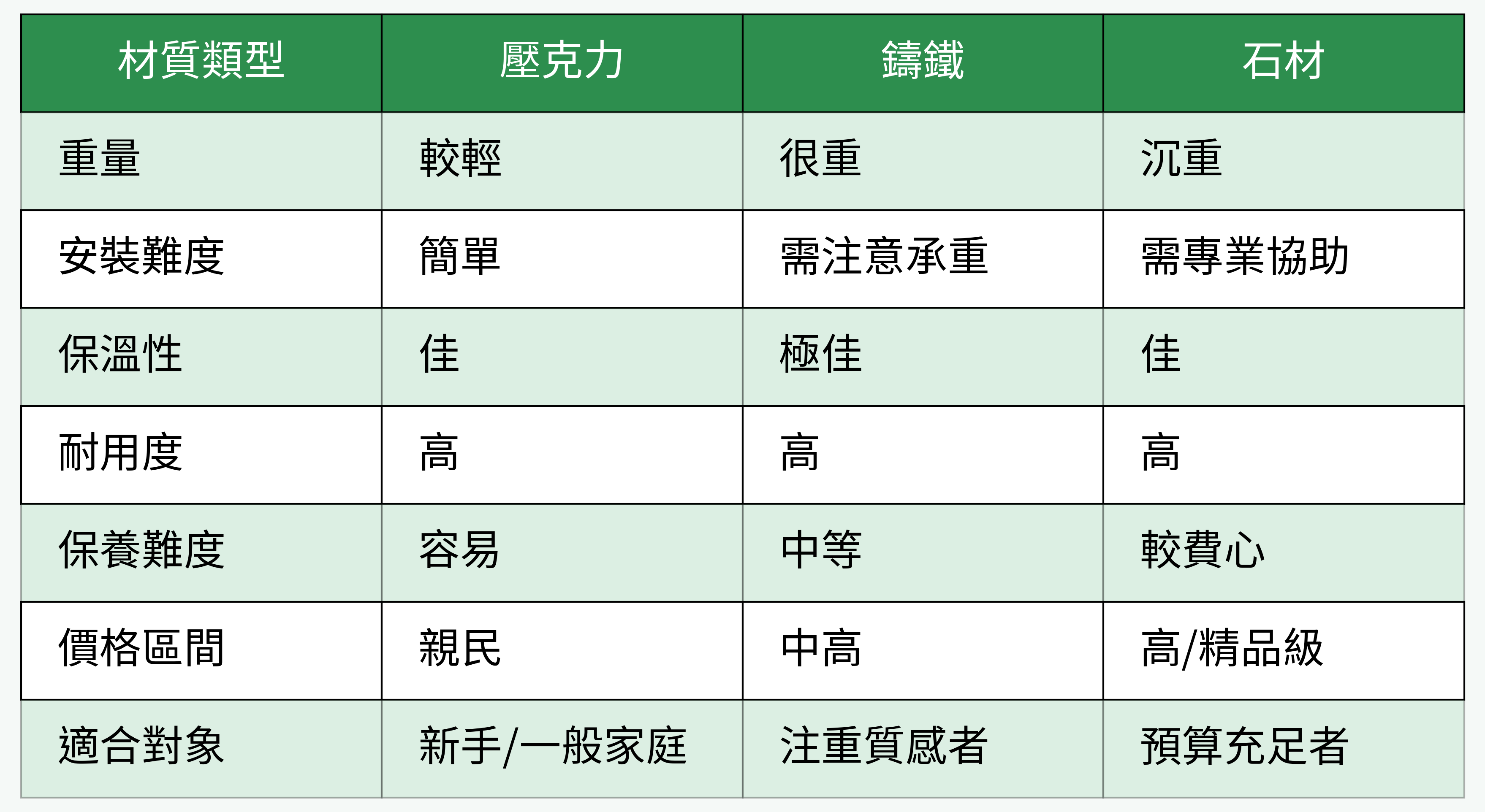 浴缸材質比較表